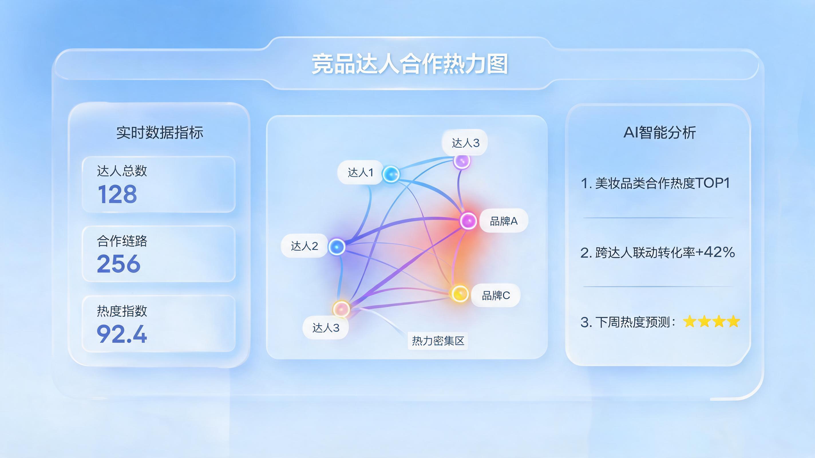 如何监控竞品近期合作了哪些新的红人？用实在Agent构建市场情报中枢_图1