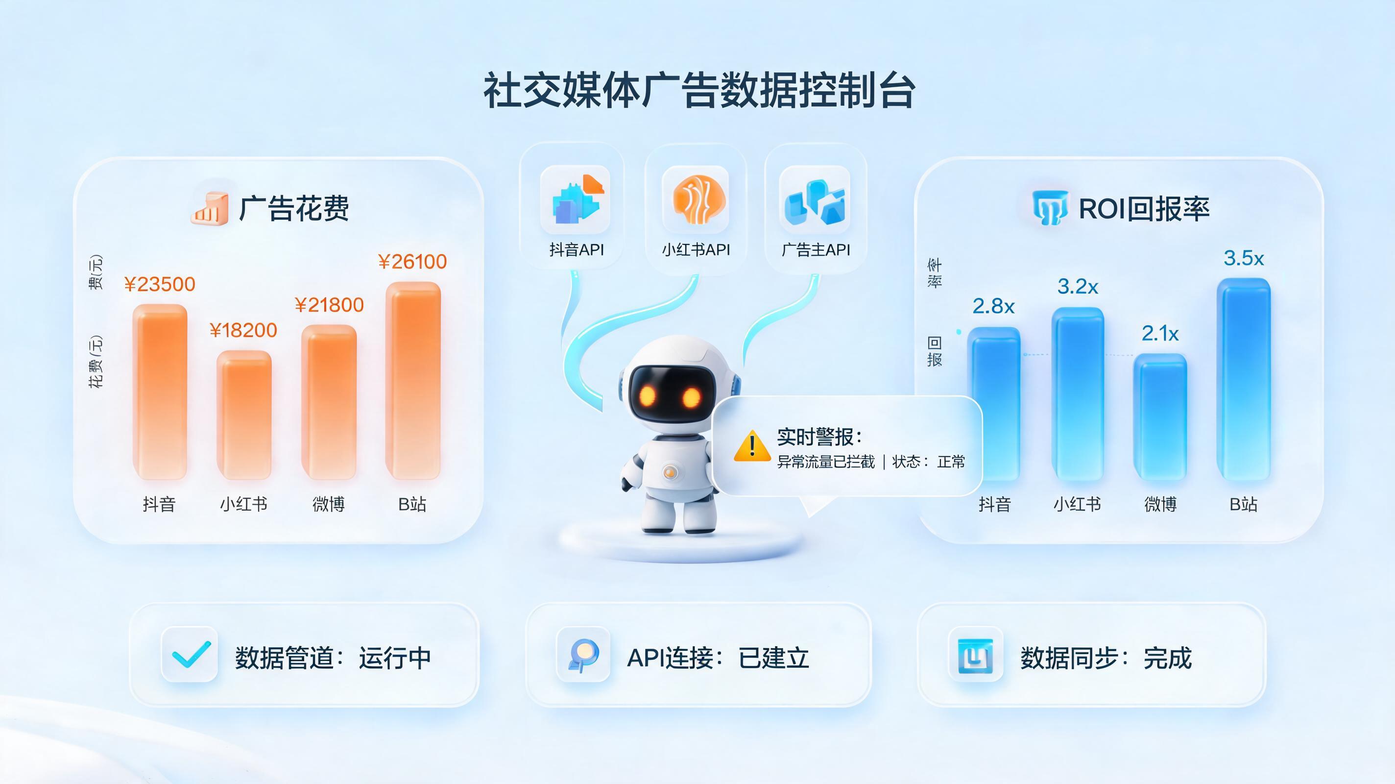 自动下载分析社媒广告ROI，三步构建高效投放闭环_图1