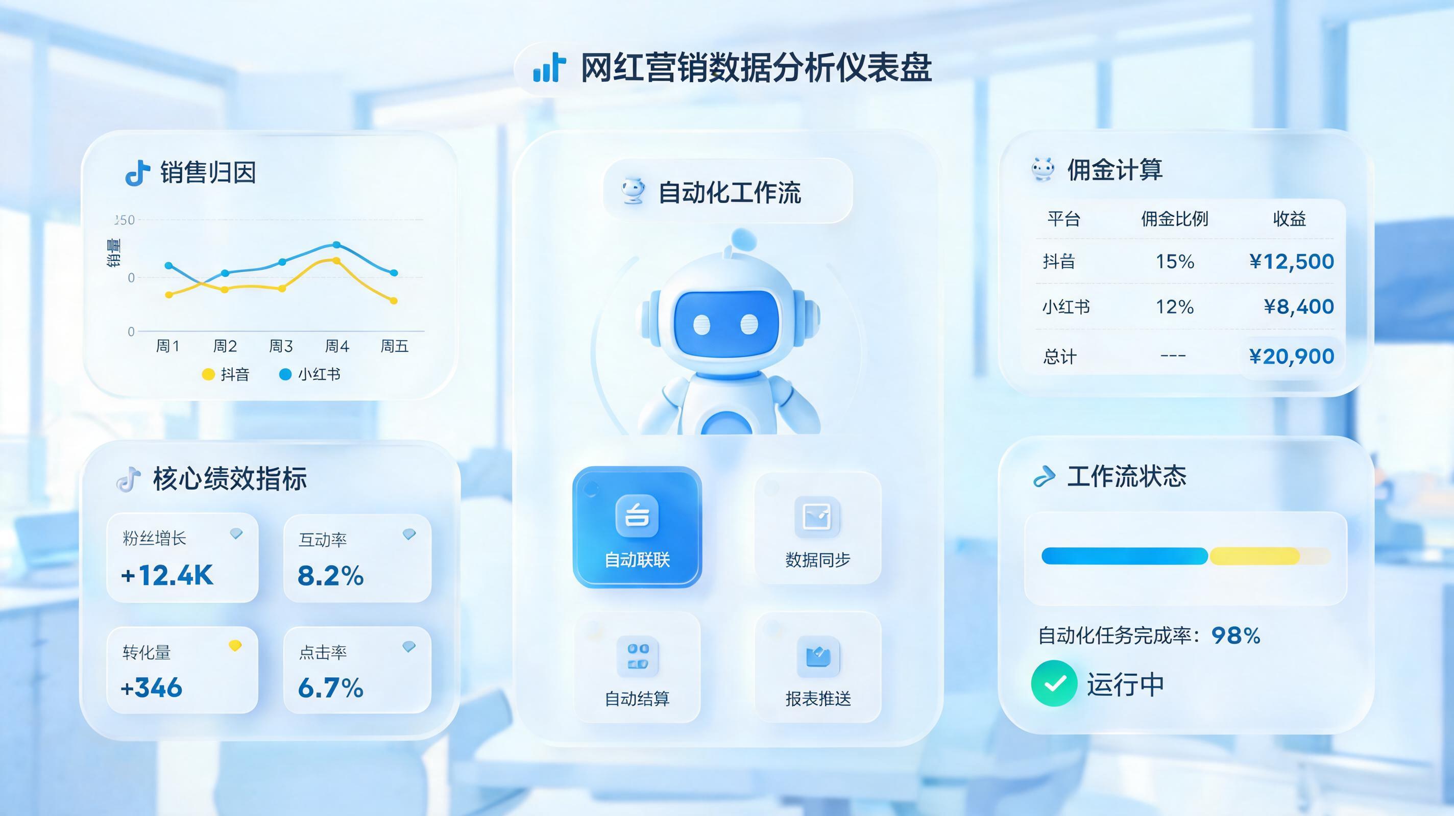 如何自动复盘合作达人带货情况？重建高效运营闭环