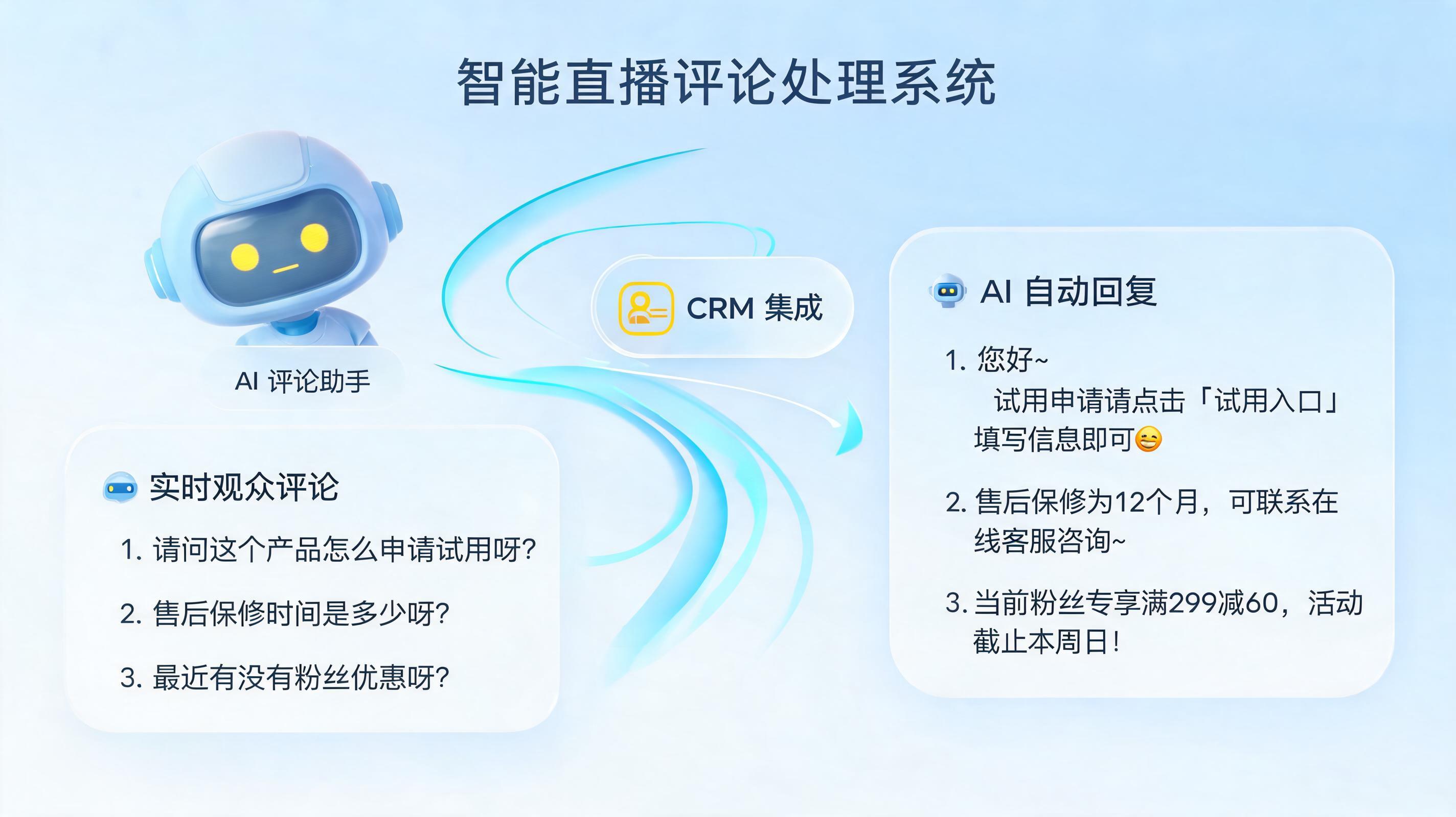 直播评论怎么自动获取和回复?从人工盯屏到AI数字员工实战指南