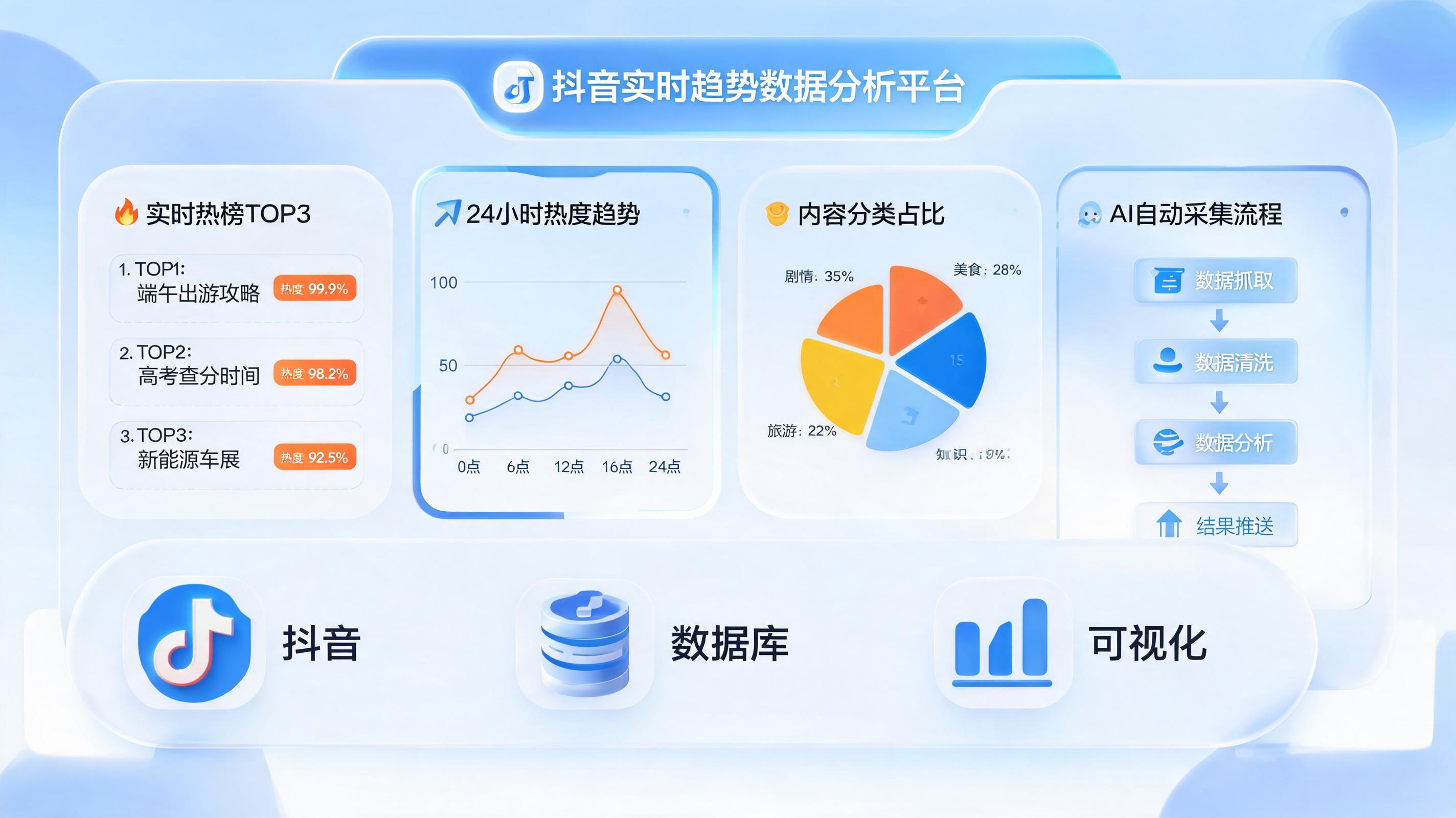 抖音热点数据采集难题：企业如何用AI智能体自动化解？_图1