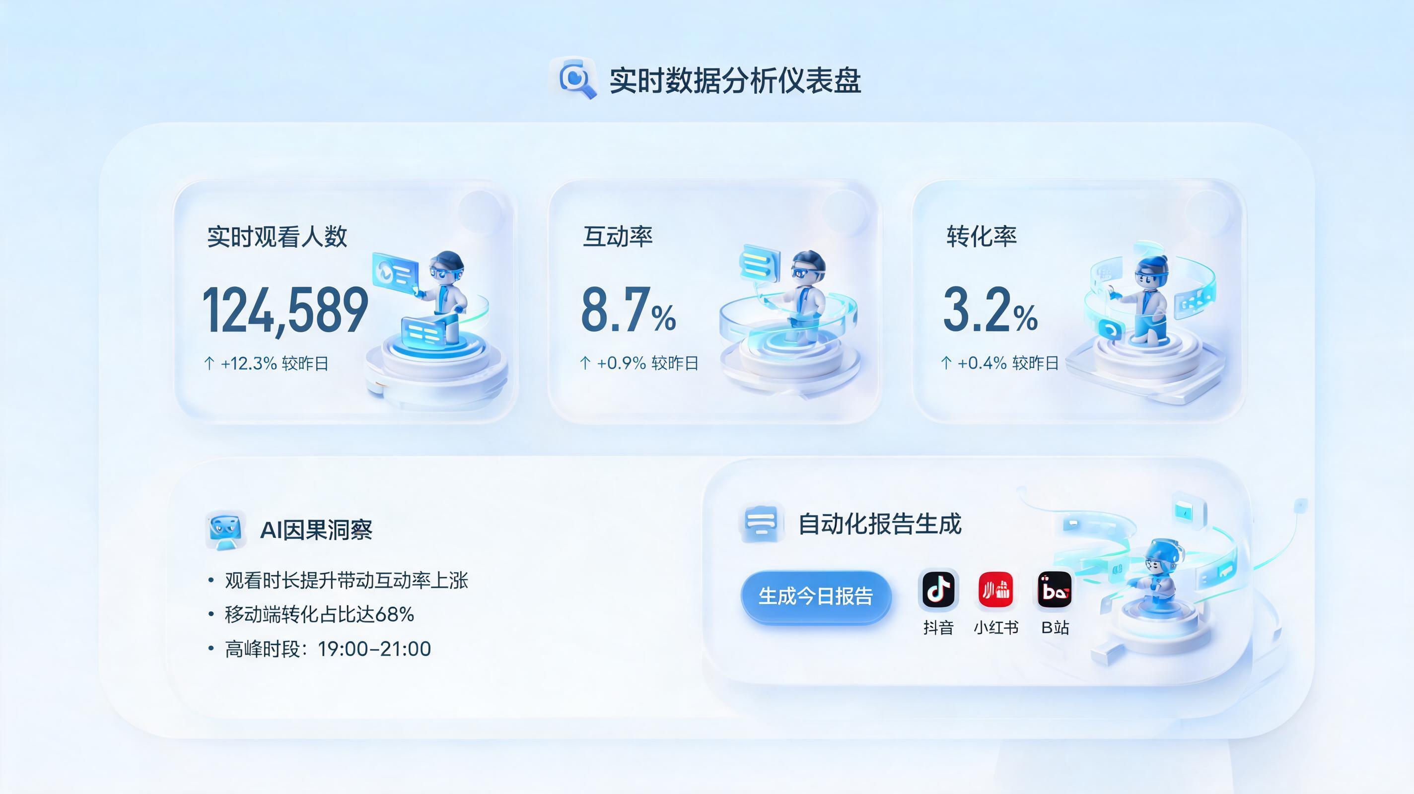 直播结束,数据即洞察:自动化汇总的实现与AI价值
