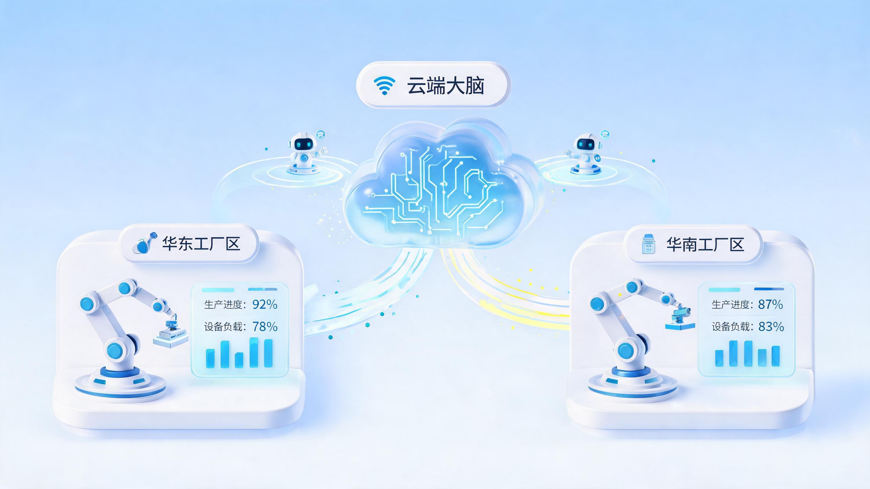 集团型制造多厂区智能体统一管控底层架构:构建分布式协同的“企业大脑”