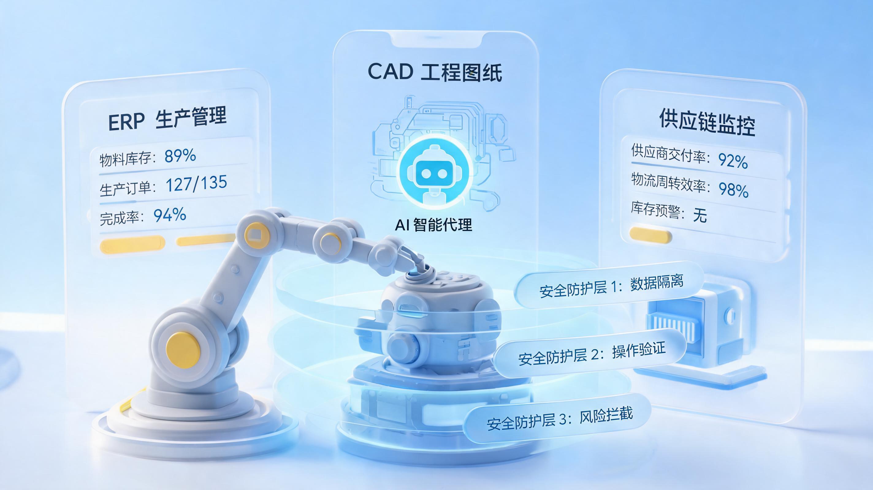 工业软件智能化下半场：智能体如何界定并拓展自主操作边界_图1