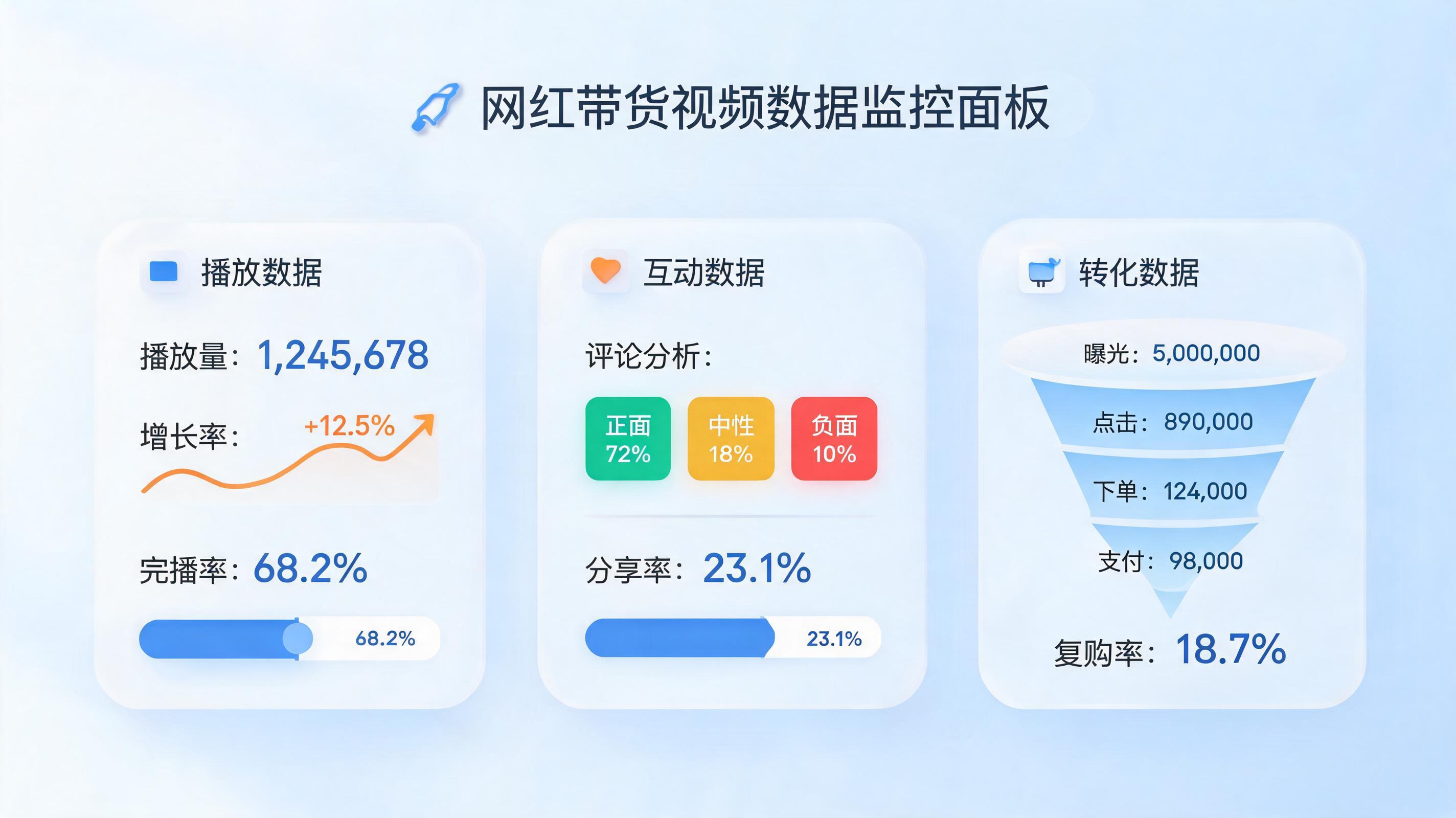 如何监控红人带货视频数据？穿透流量泡沫的实战指南_图1