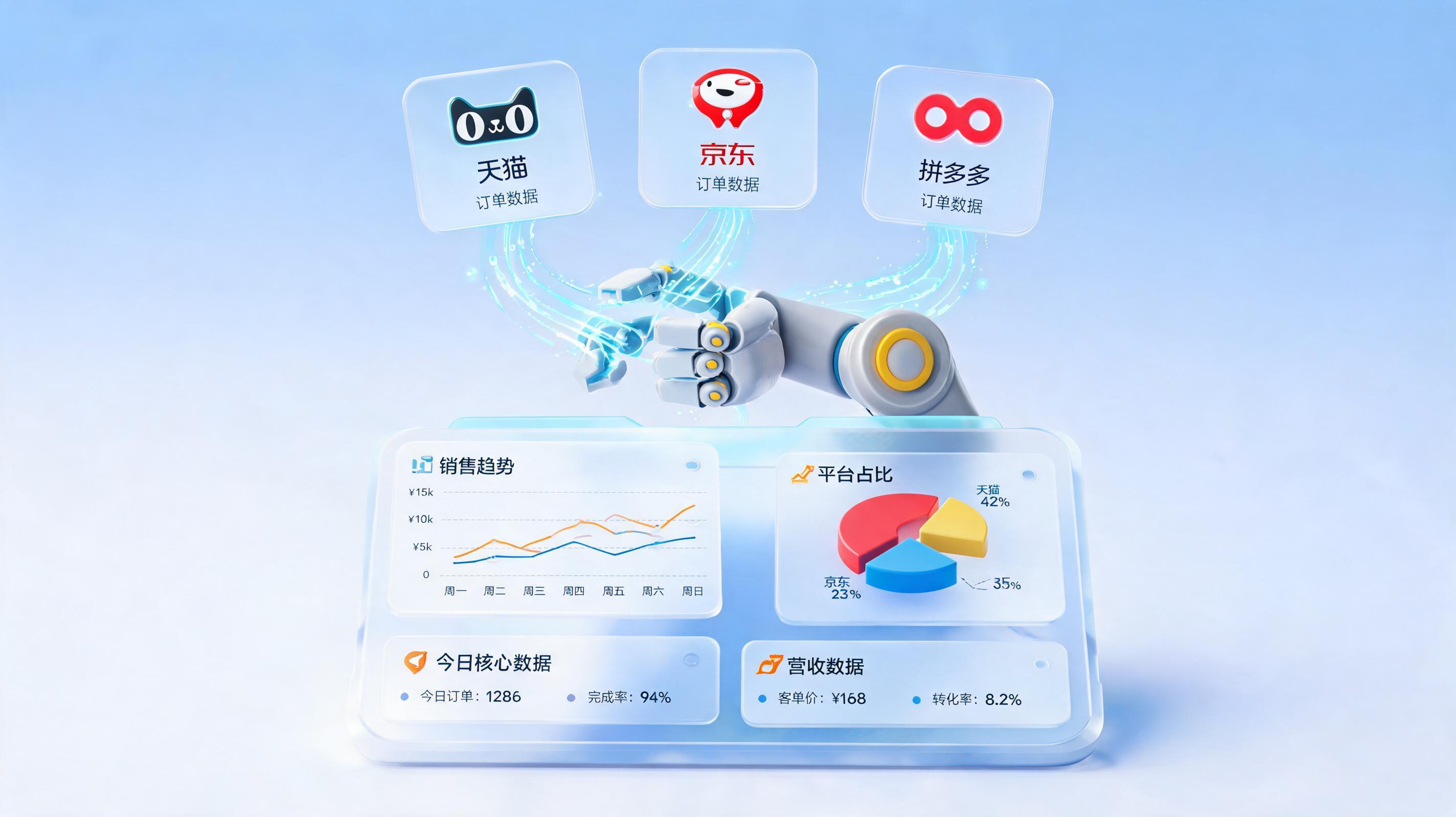 电商数据报表能自动生成吗？告别手工做表，实现运营效率跃升_图1