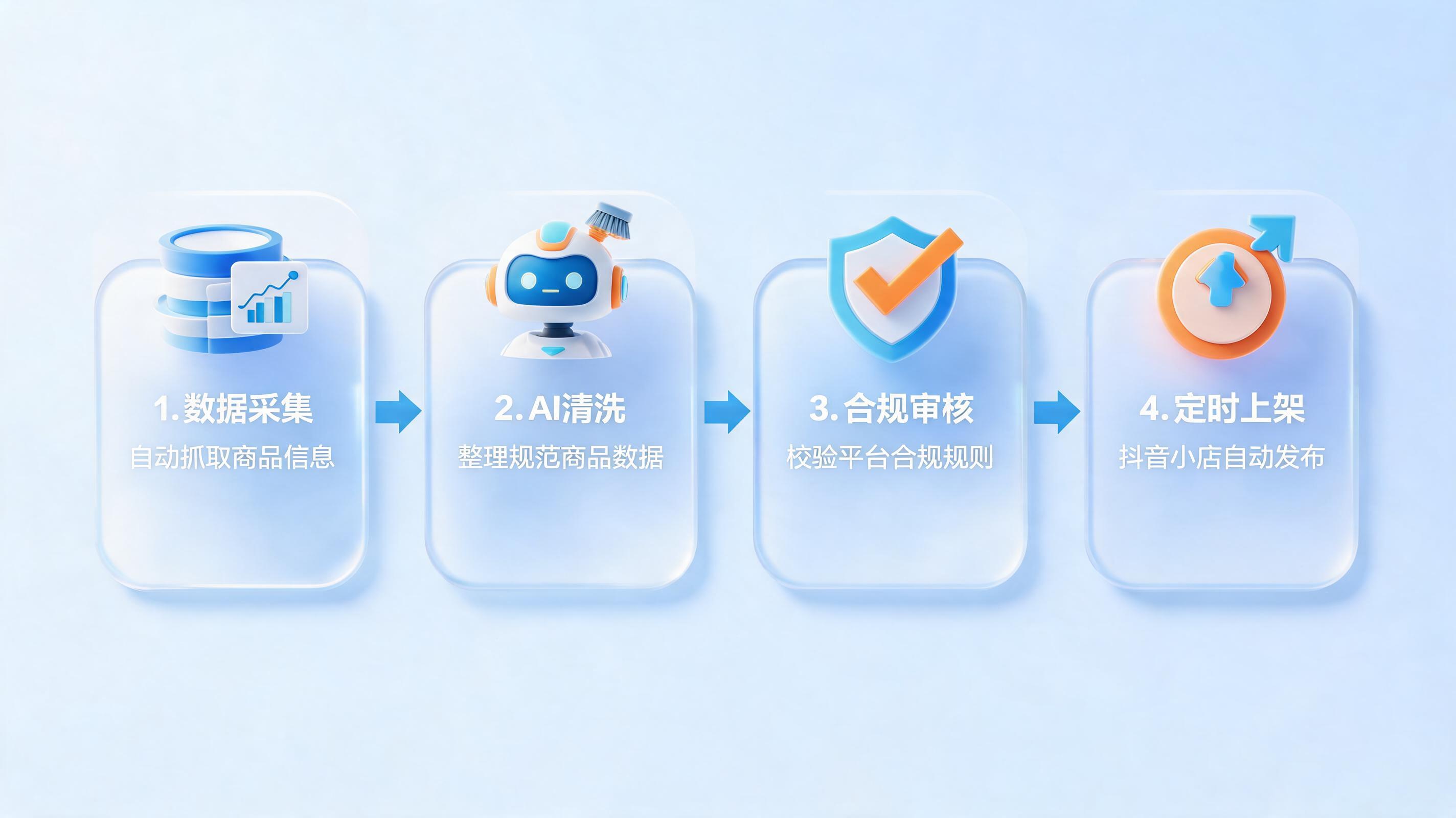 抖店批量上架难？实在Agent自动化解决方案_图1