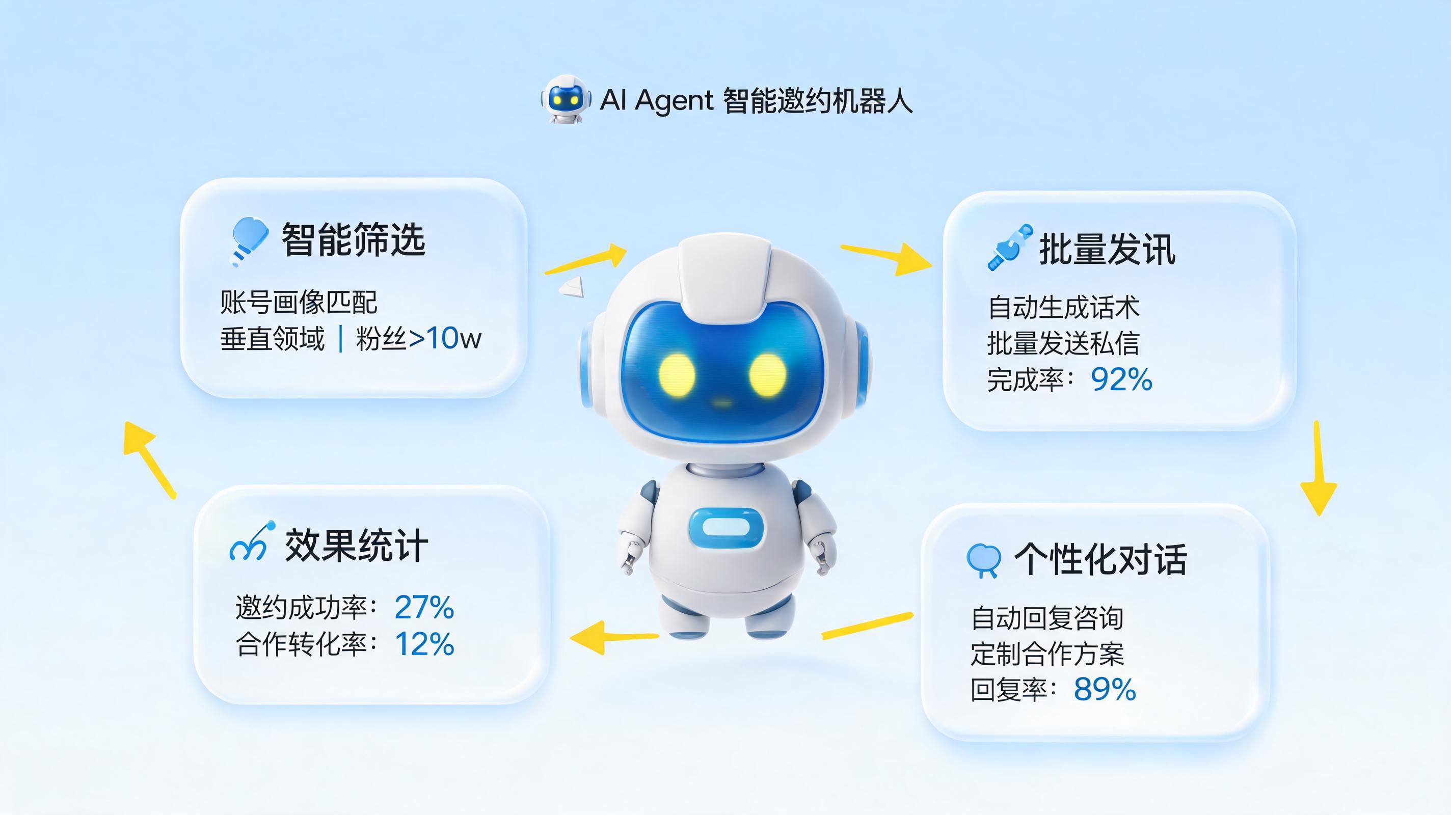 抖音达人自动邀约怎么做？实在Agent三步打造提效系统