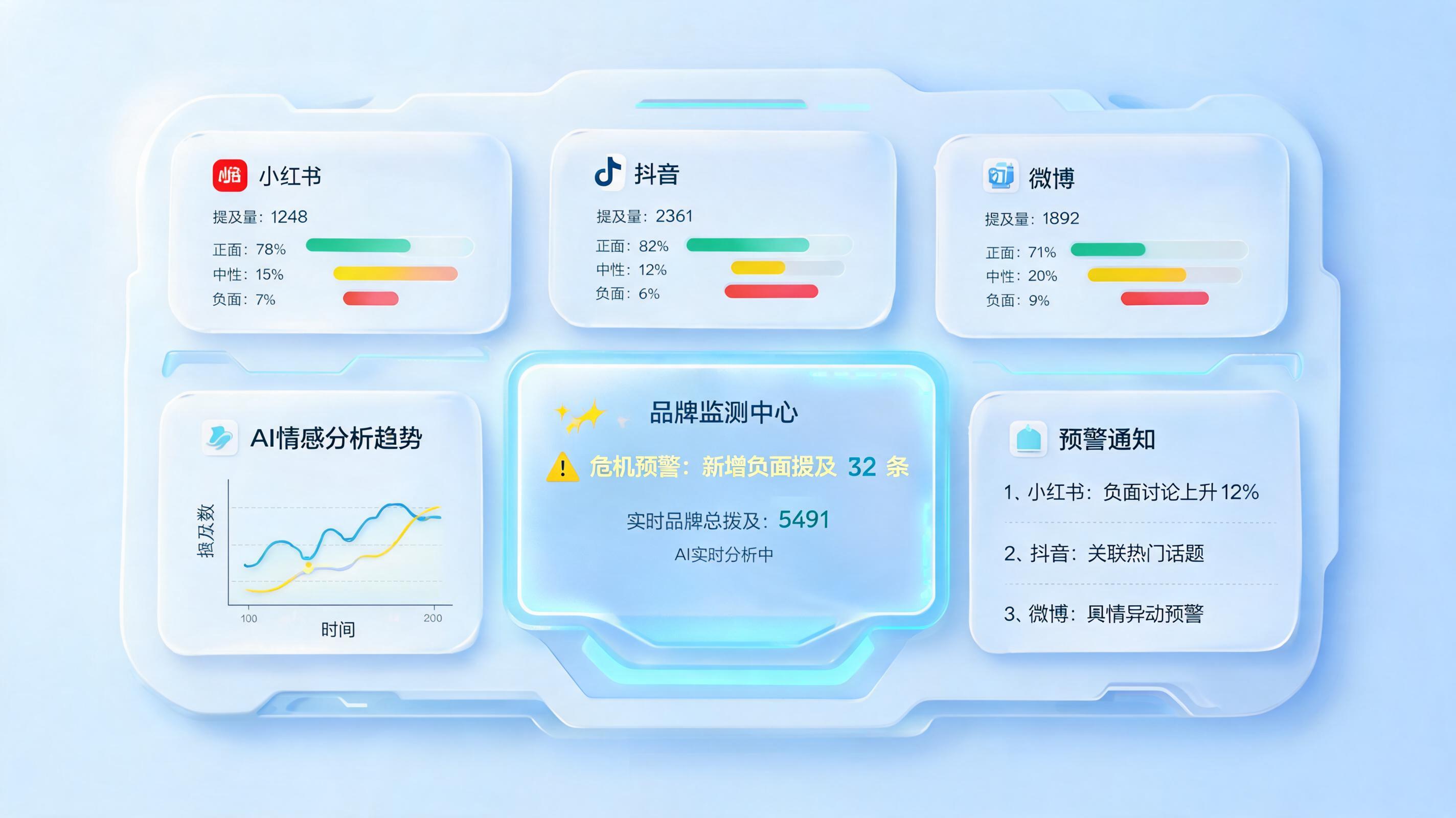 如何自动监控品牌社媒舆情?从人工蹲守到智能预警