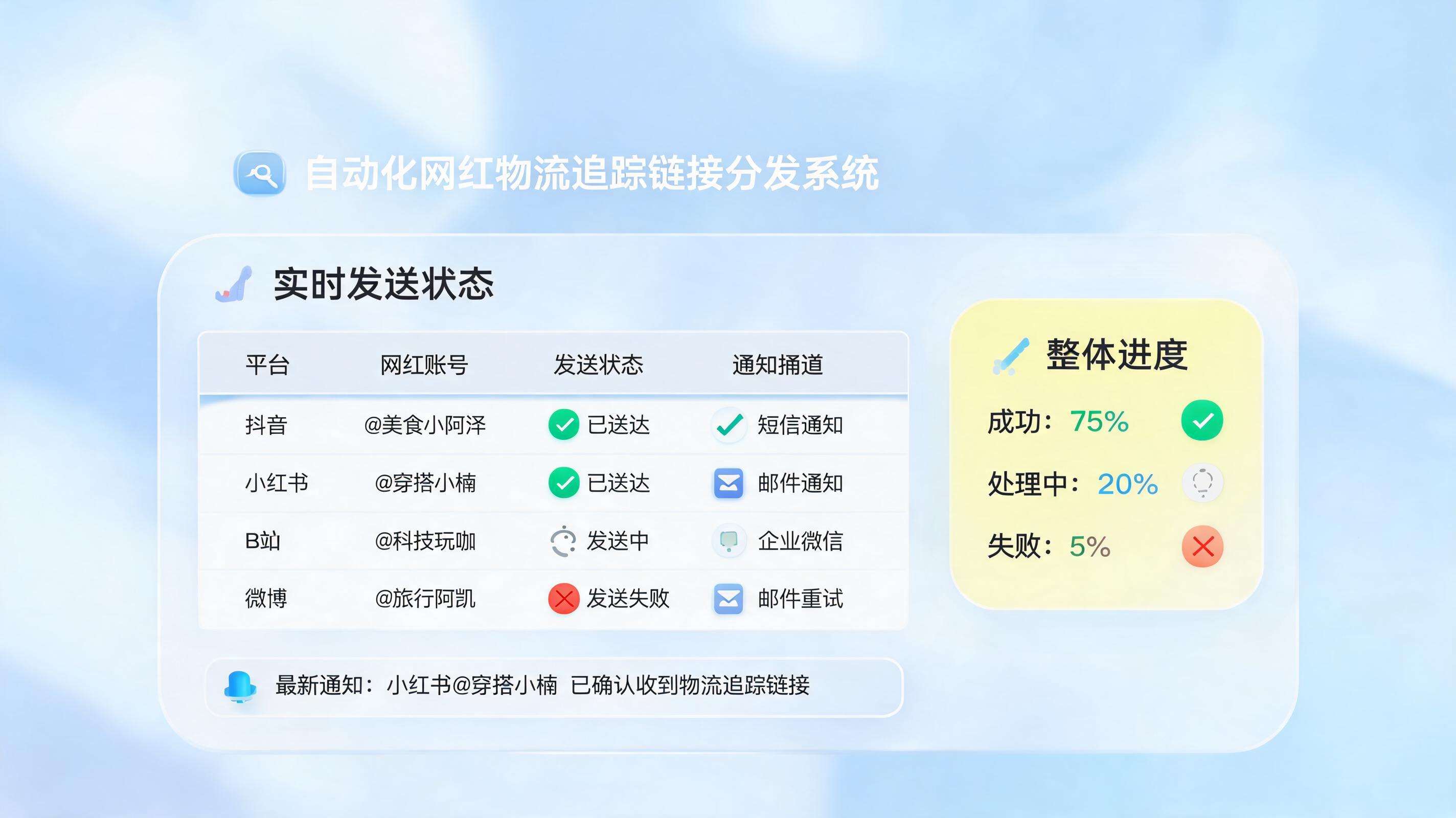 红人寄样后，如何自动发送物流跟踪链接？_图1