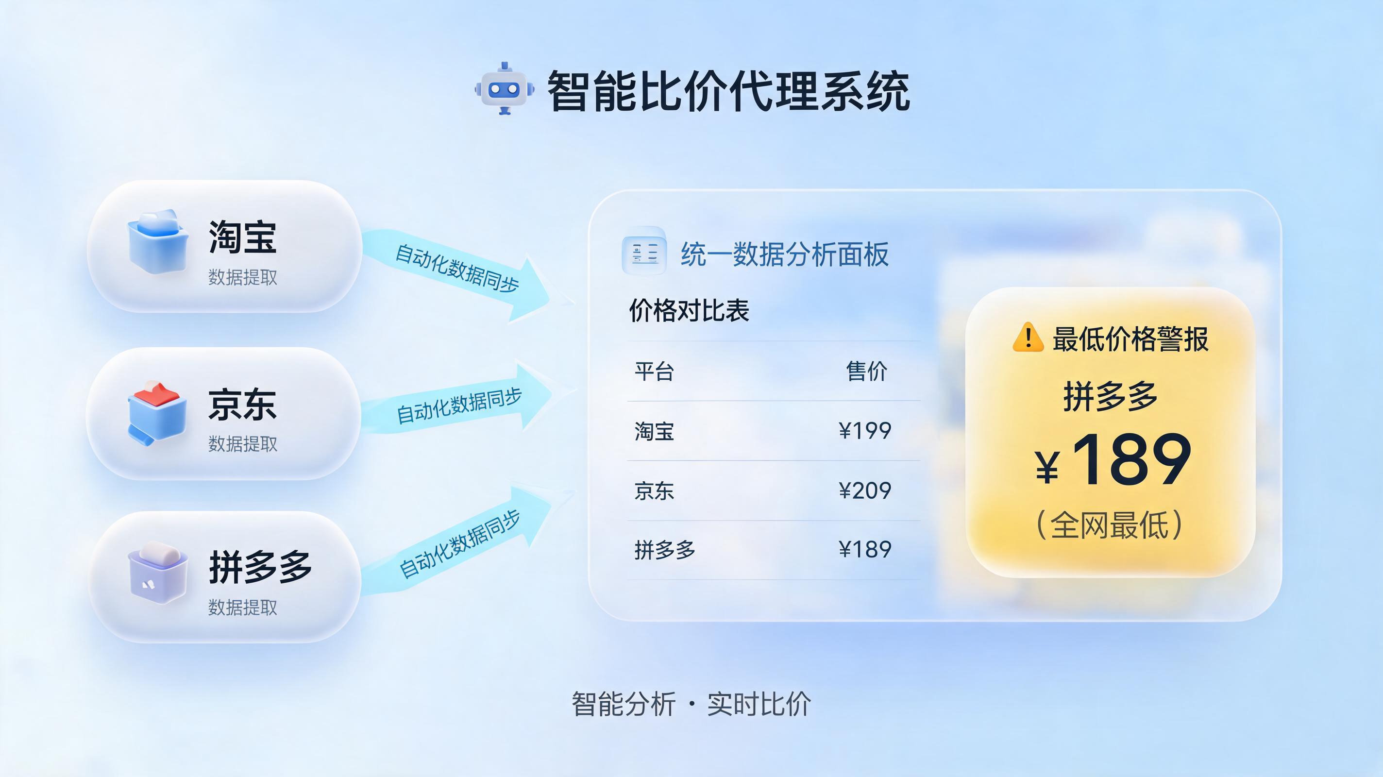 如何自动对比各店铺商品价格?实在Agent打造智能监控闭环
