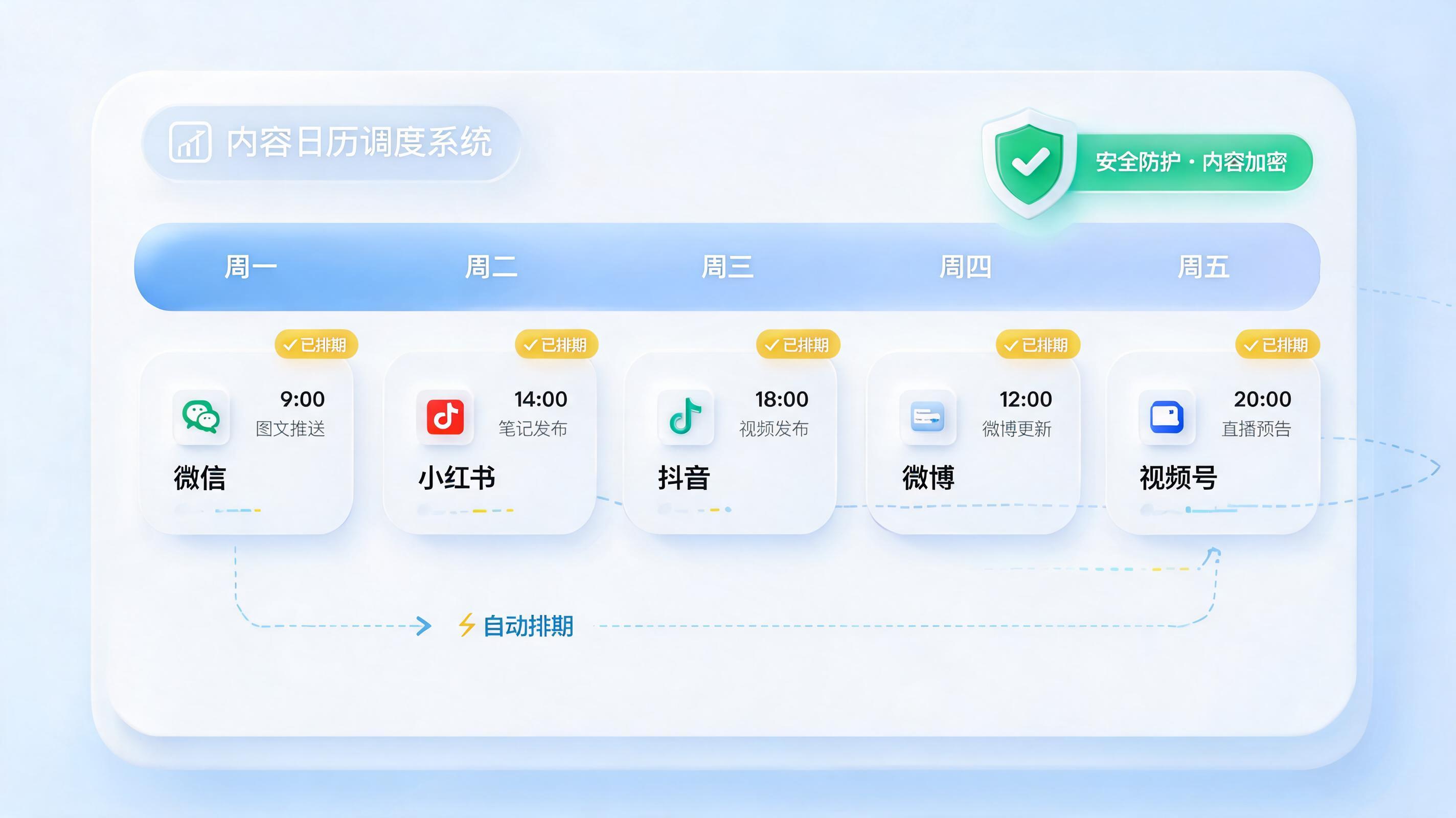 如何批量管理多个社媒账号？AI排期发布与风控避坑全指南_图1