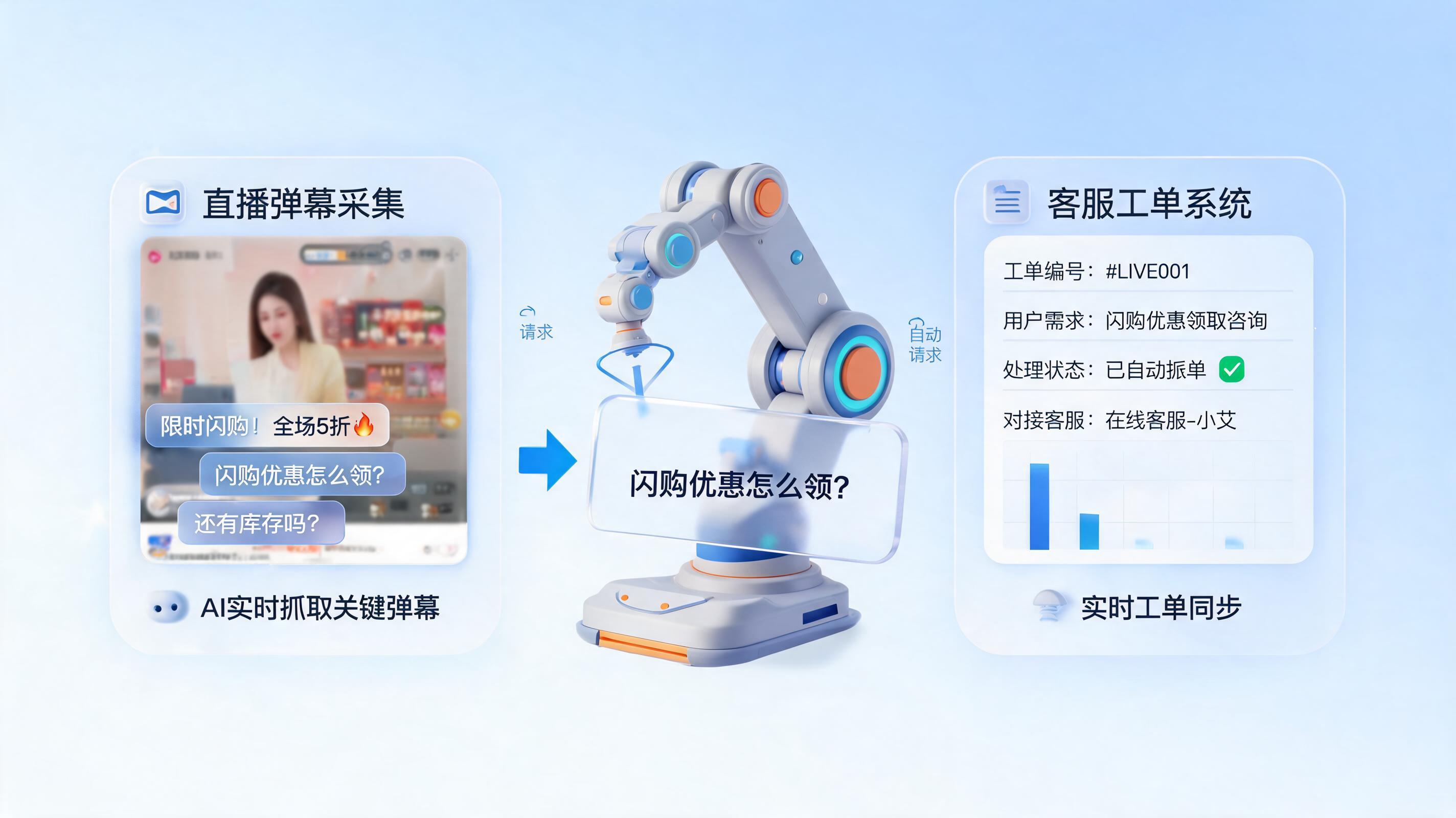 秒杀弹幕截图能自动发送给客服吗？自动化闭环如何构建_图1