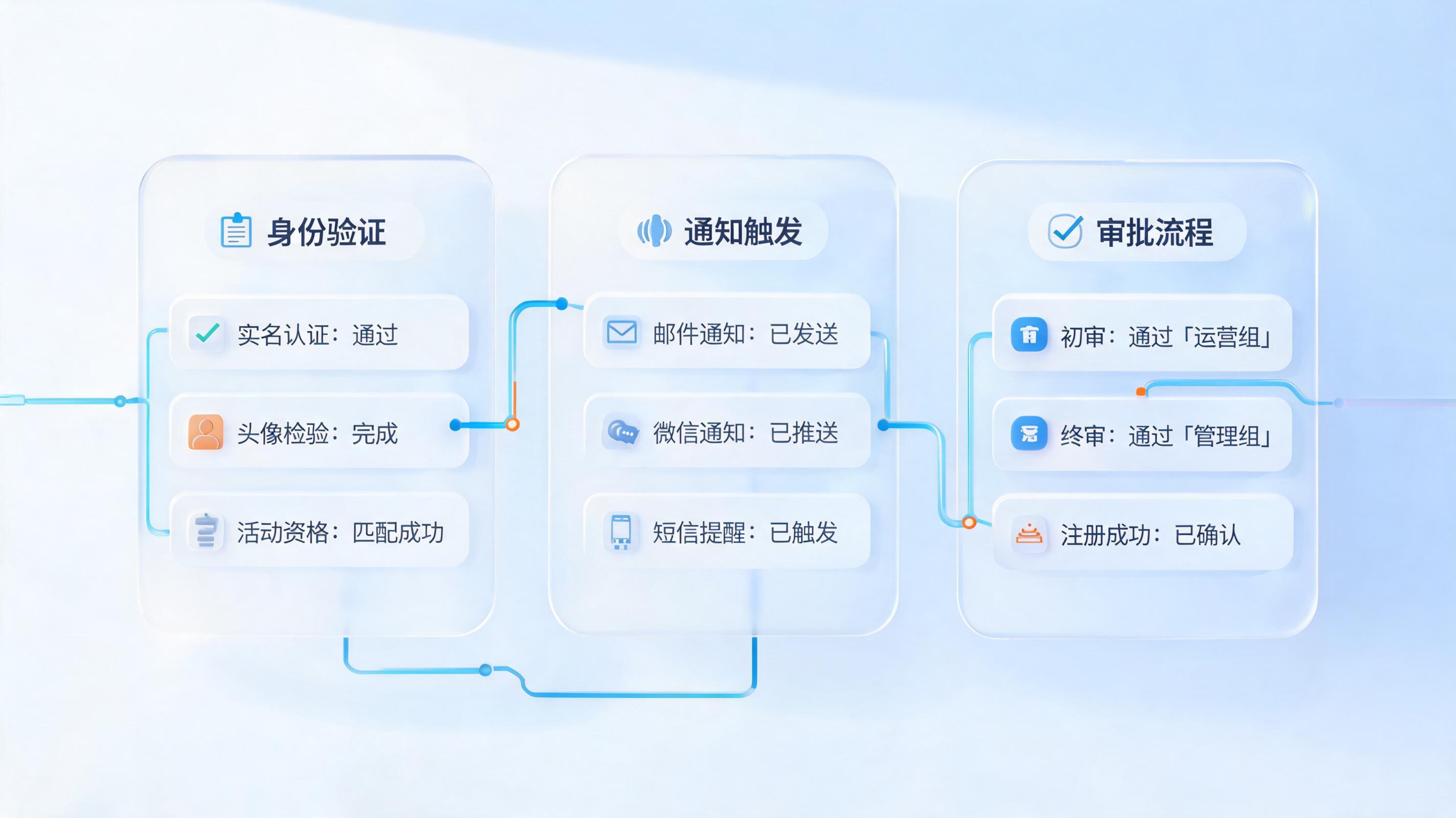 达人专属活动报名能自动完成吗？解锁企业级自动化新解法_图1