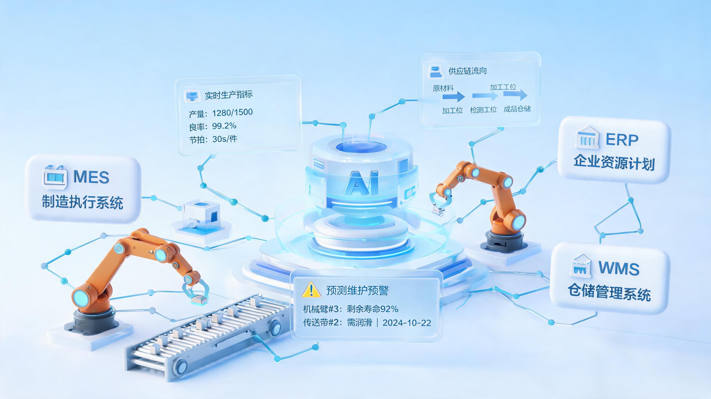 从单点突破到全链协同，适配制造业的按需拓展智能体平台_图1