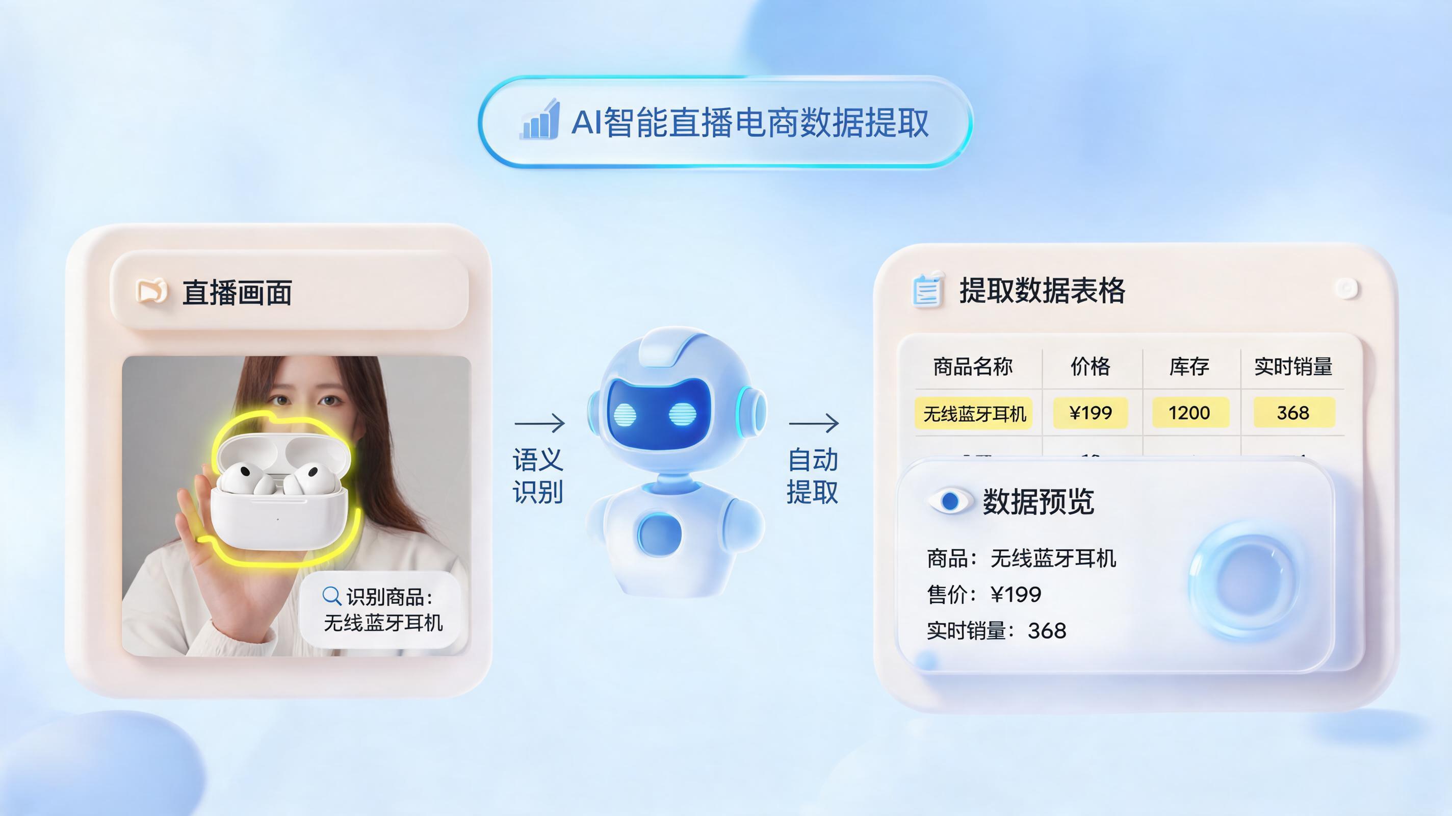 直播商品信息收集零人工:用AI Agent实现全自动采编播闭环