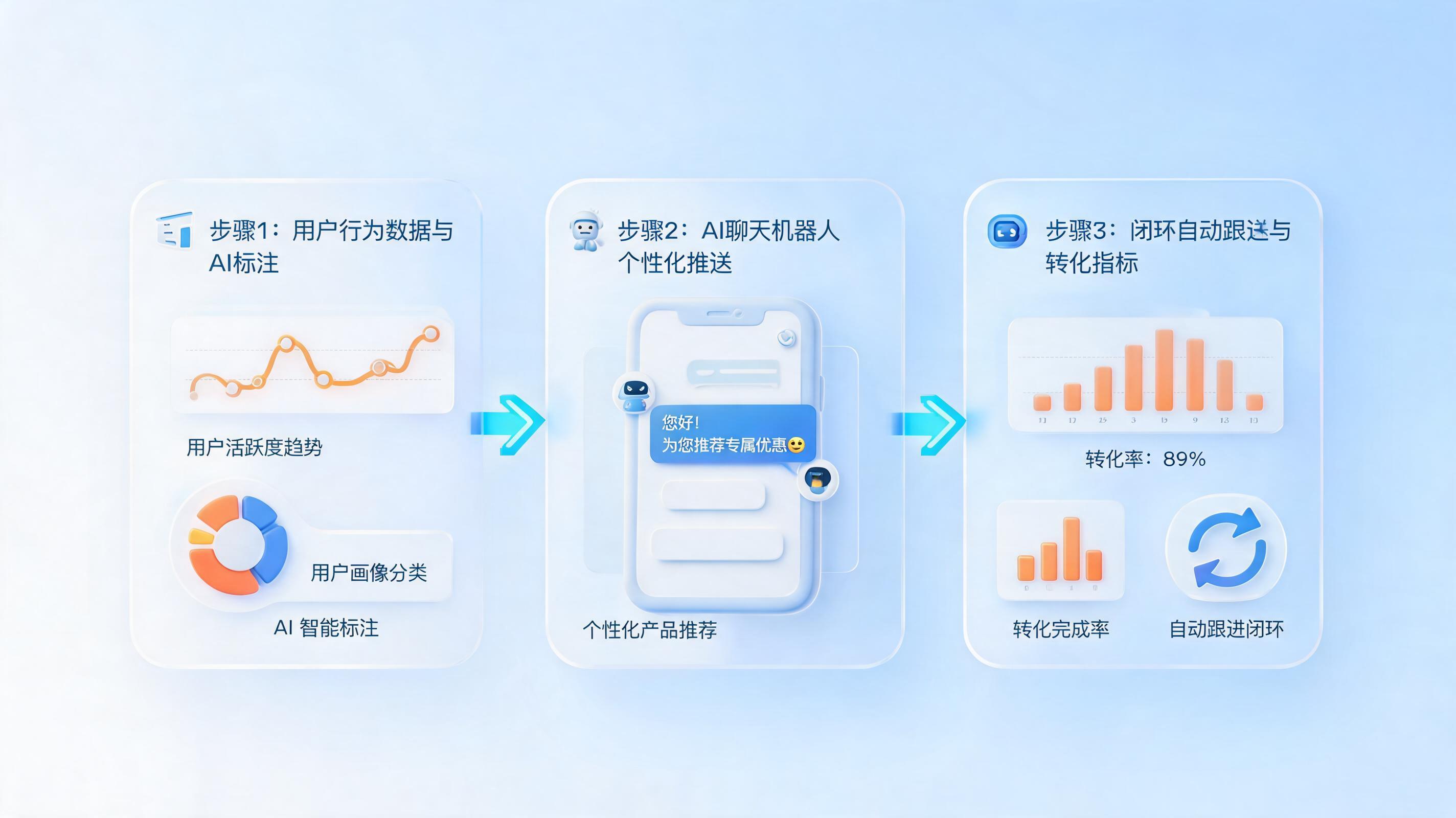 自动筛选直播间未下单用户，AI驱动的高效转化三步法_图1