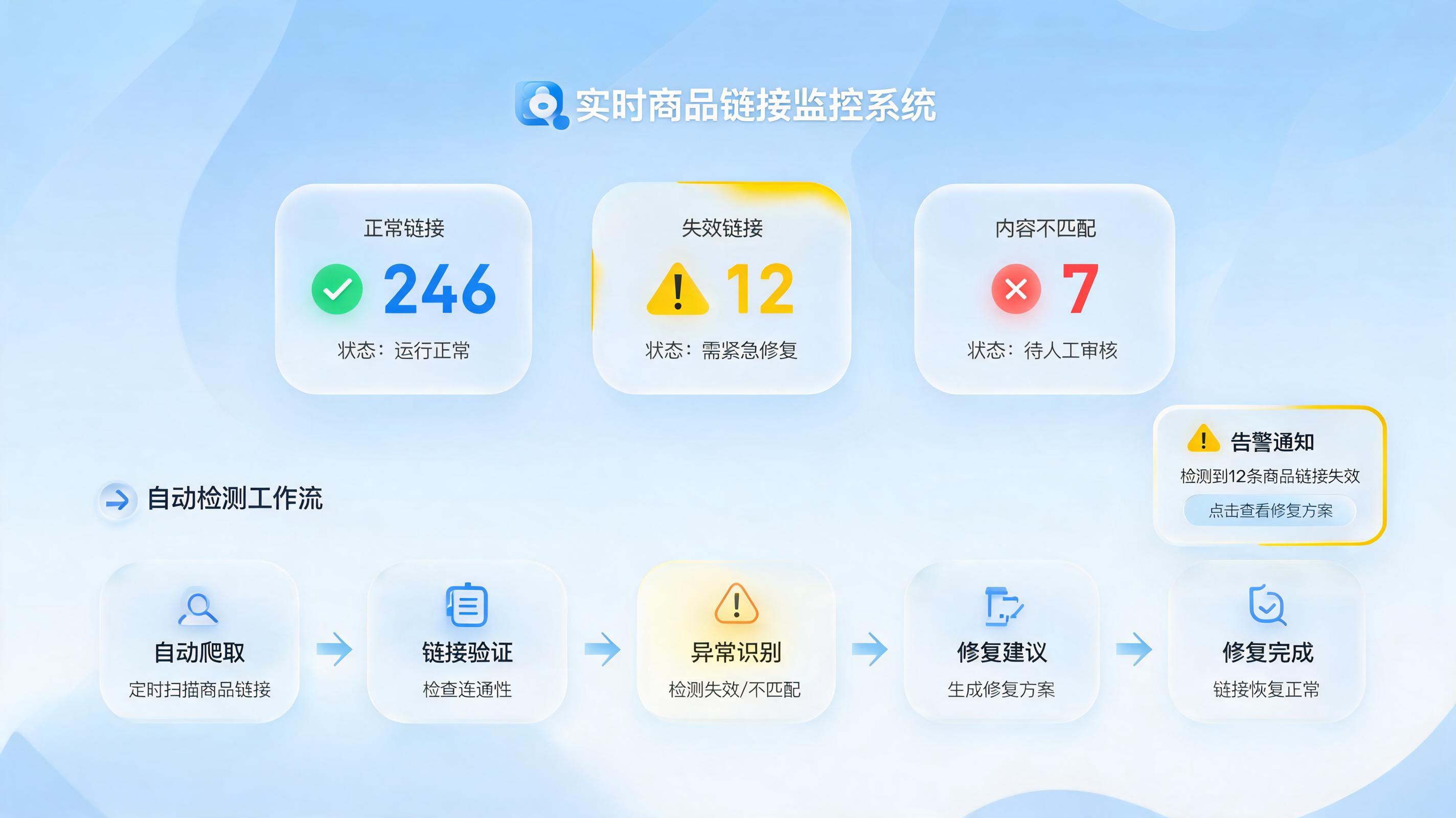 怎么自动监控直播间商品链接？一套系统搞定全链路巡检