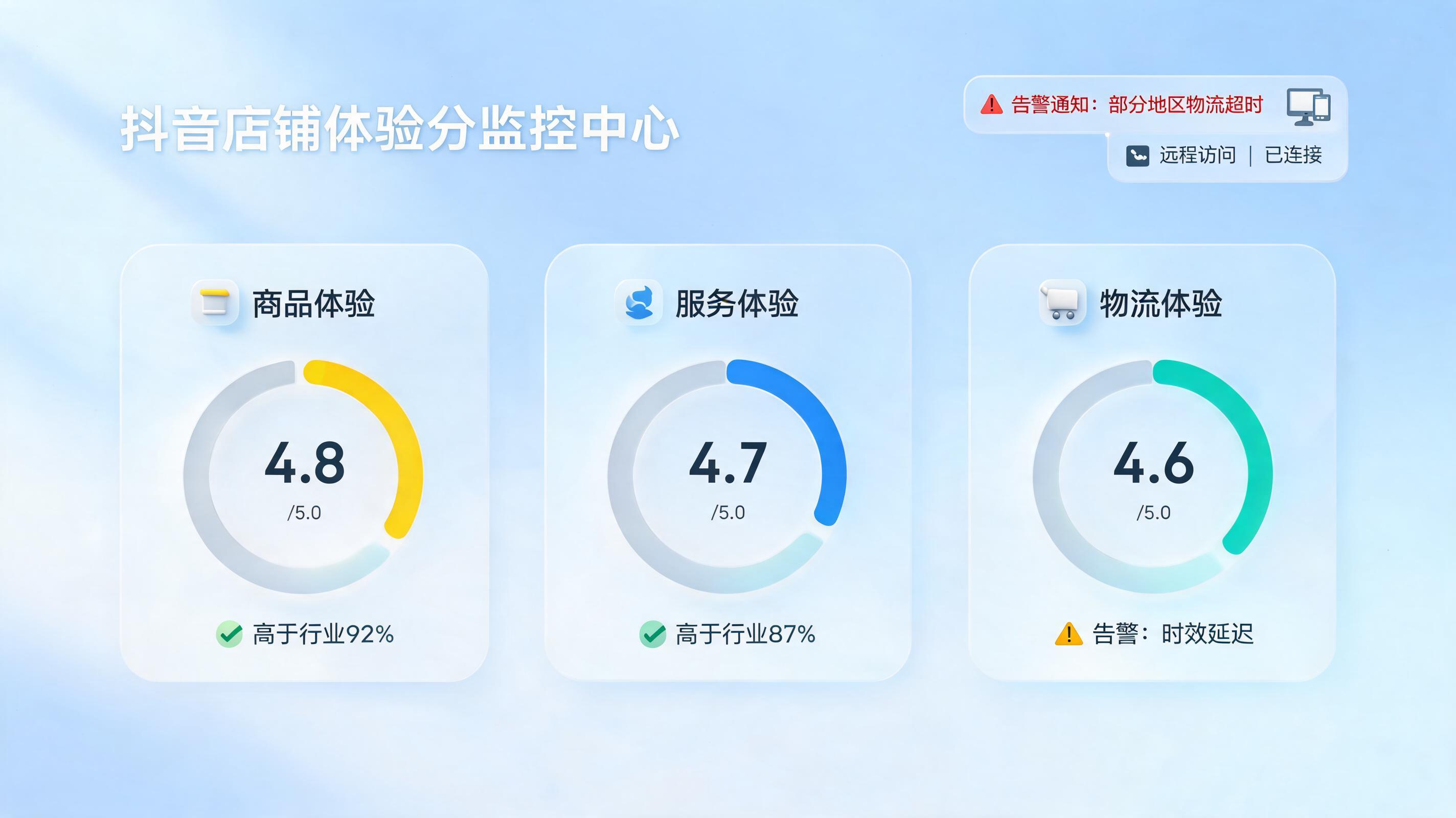 怎么自动监控抖音小店店铺分？一套数字员工值守方案_图1