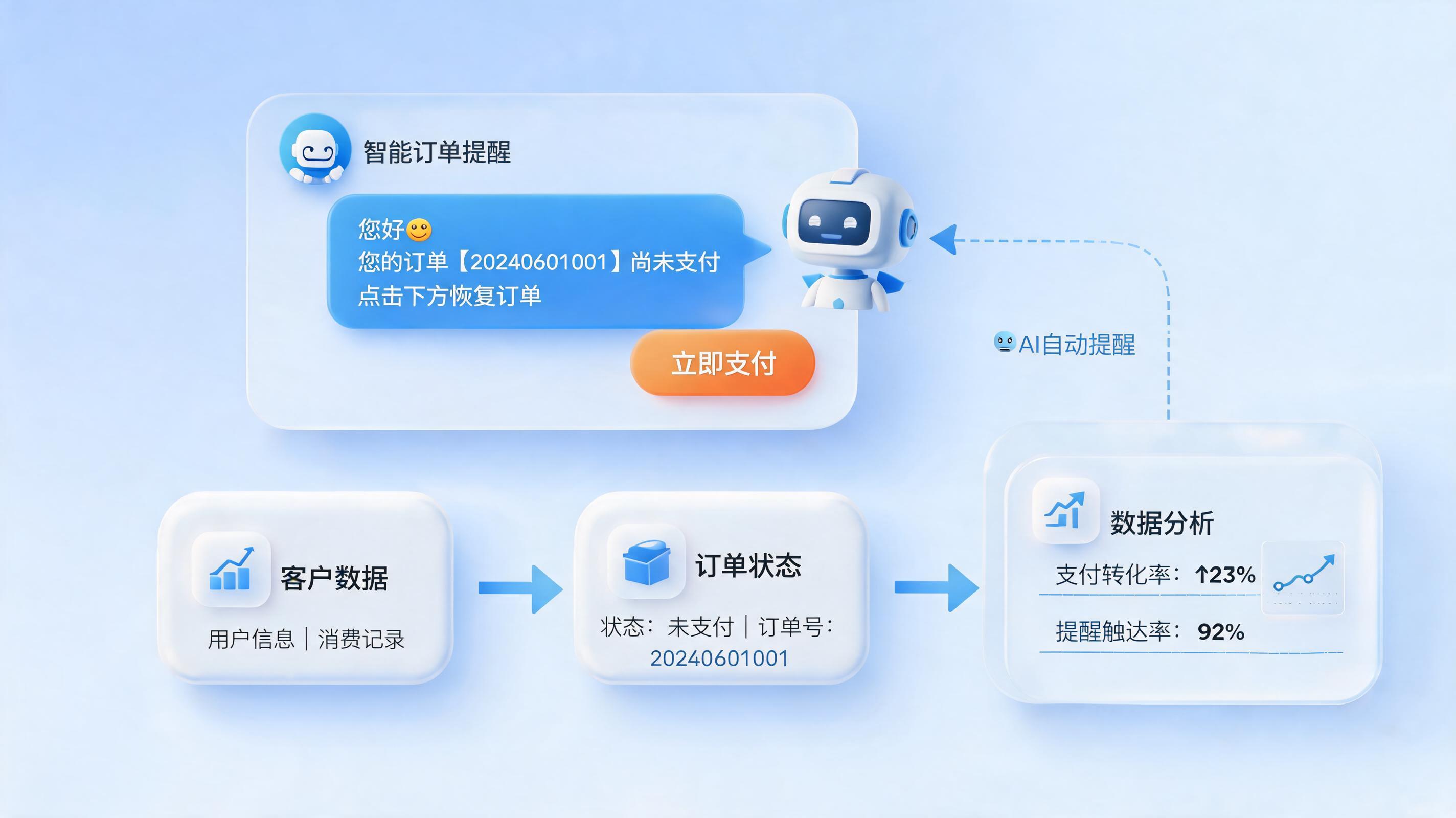 如何用飞鸽自动发送催付话术？破解订单流失的自动化闭环_图1
