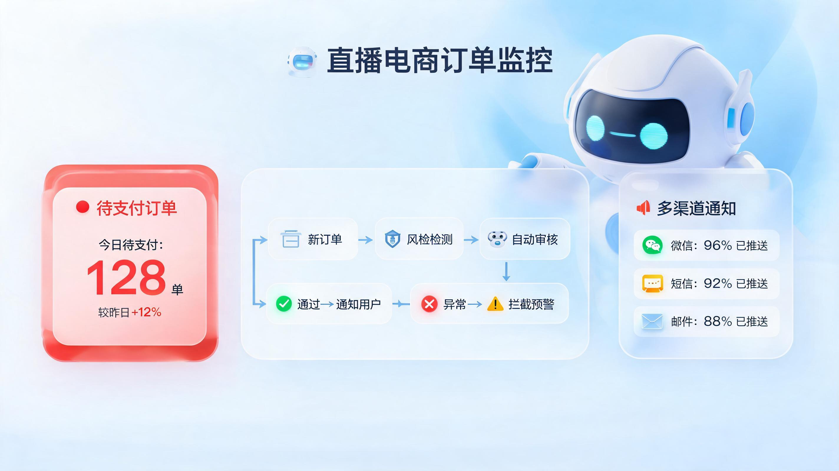 怎么自动监控直播间待支付订单？AI智能体实现实时催付闭环_图1