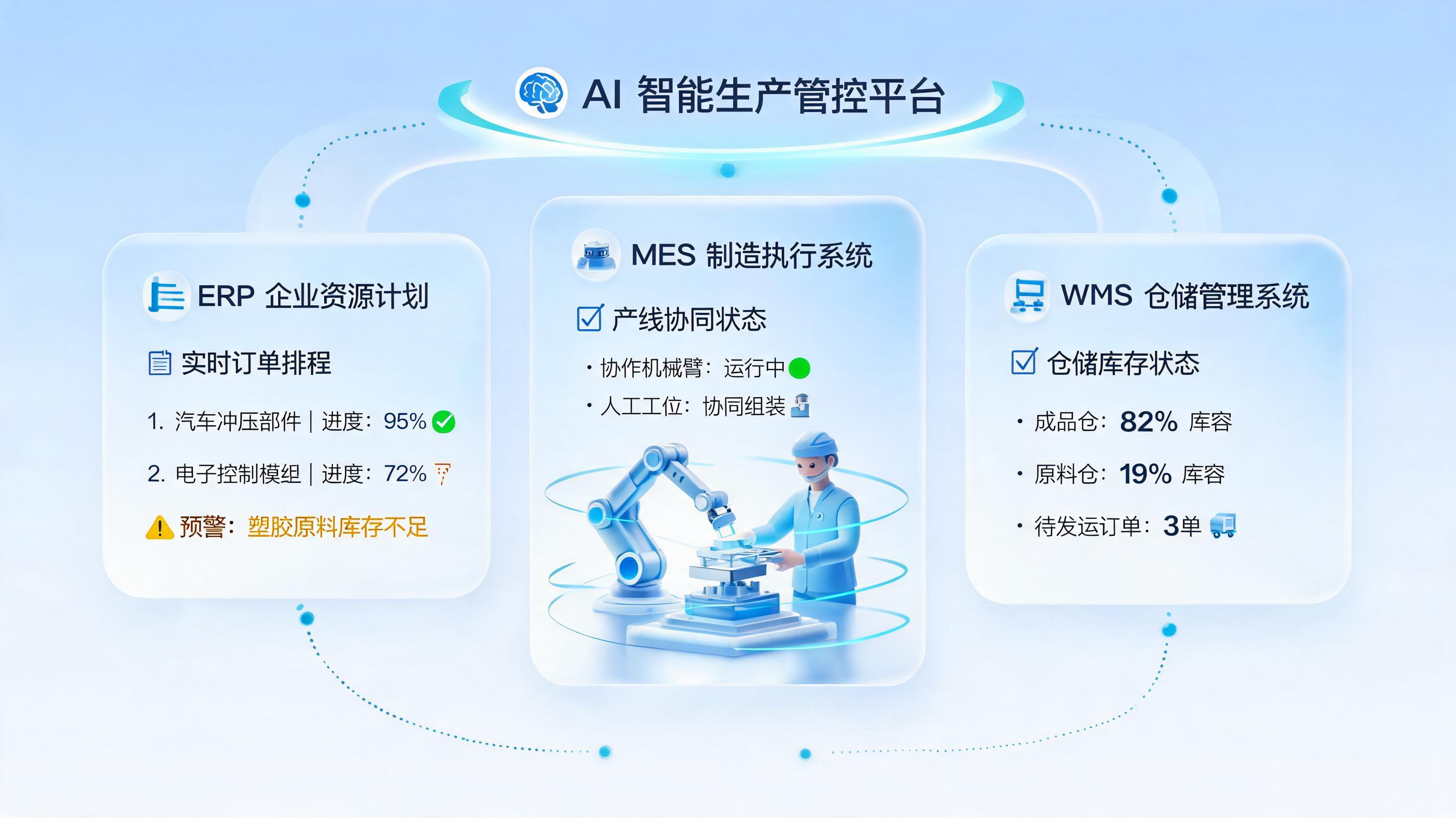 搭建完整生产业务自动流转体系，依托制造业智能体_图1