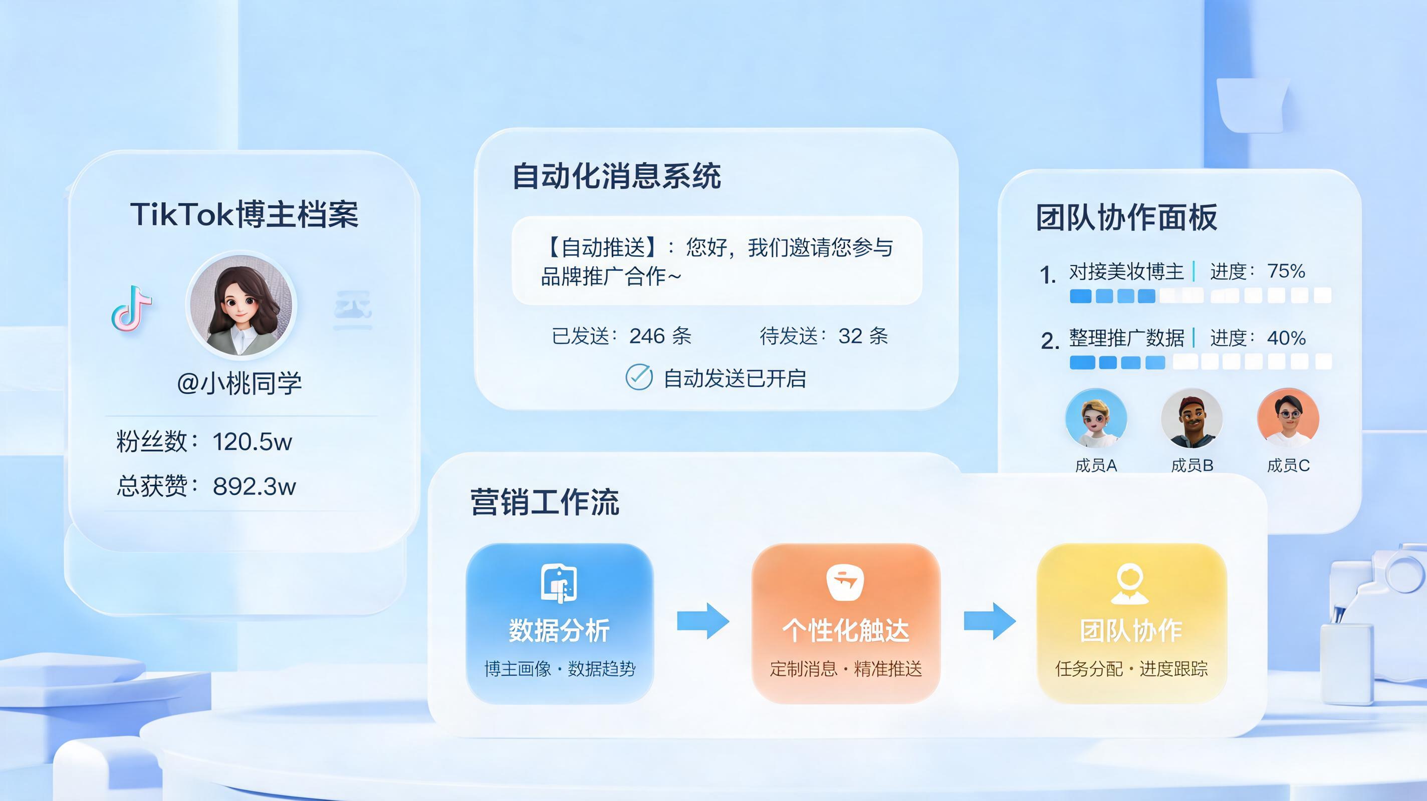 如何批量邀约抖音达人？智能自动化全流程指南_图1