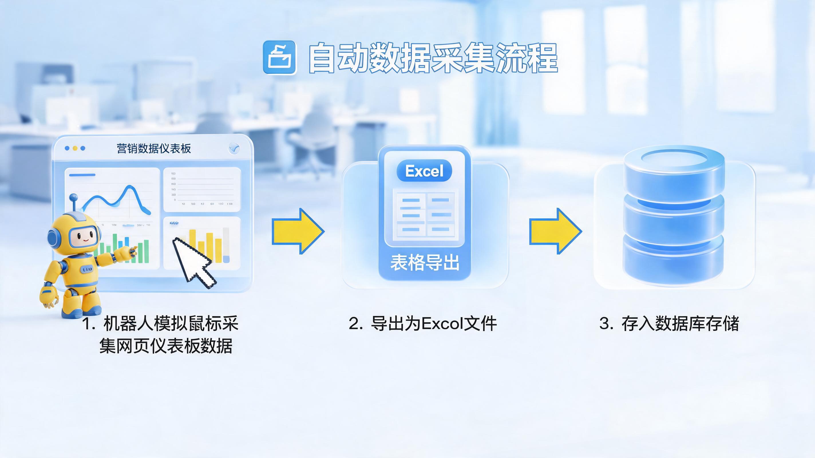 怎么自动采集巨量云图数据？RPA与实在AI Agent实战指南_图1