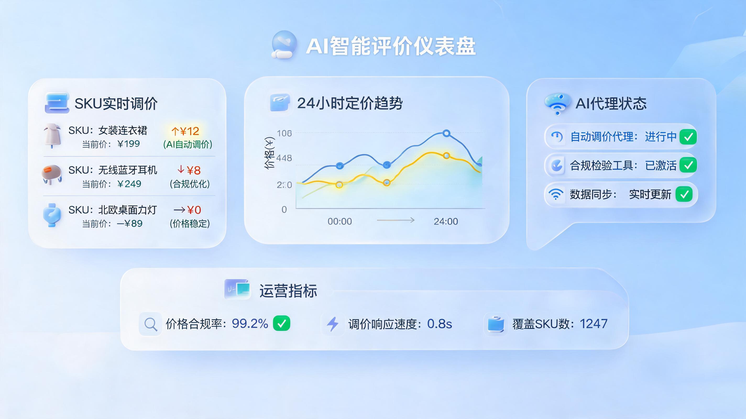 抖音后台修改价格编码能自动完成吗?