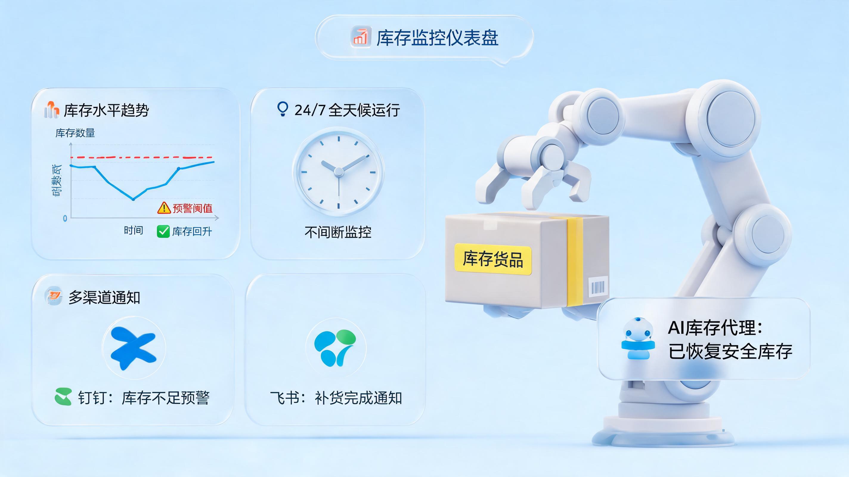 抖音商品库存怎么自动监控和预警?降本提效,告别缺货与超卖