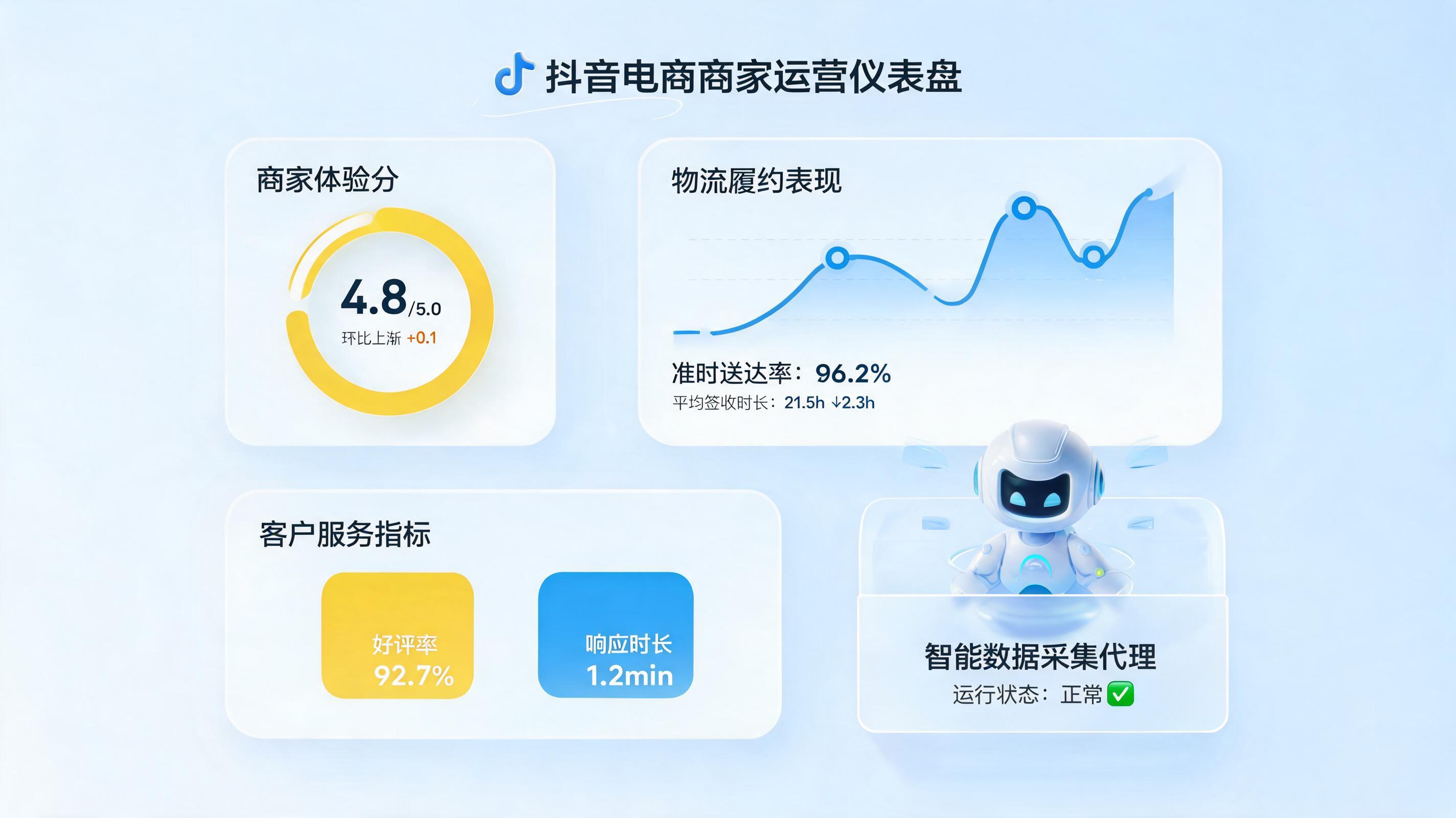 抖音商家体验分怎么自动获取？高效数据运营指南_图1