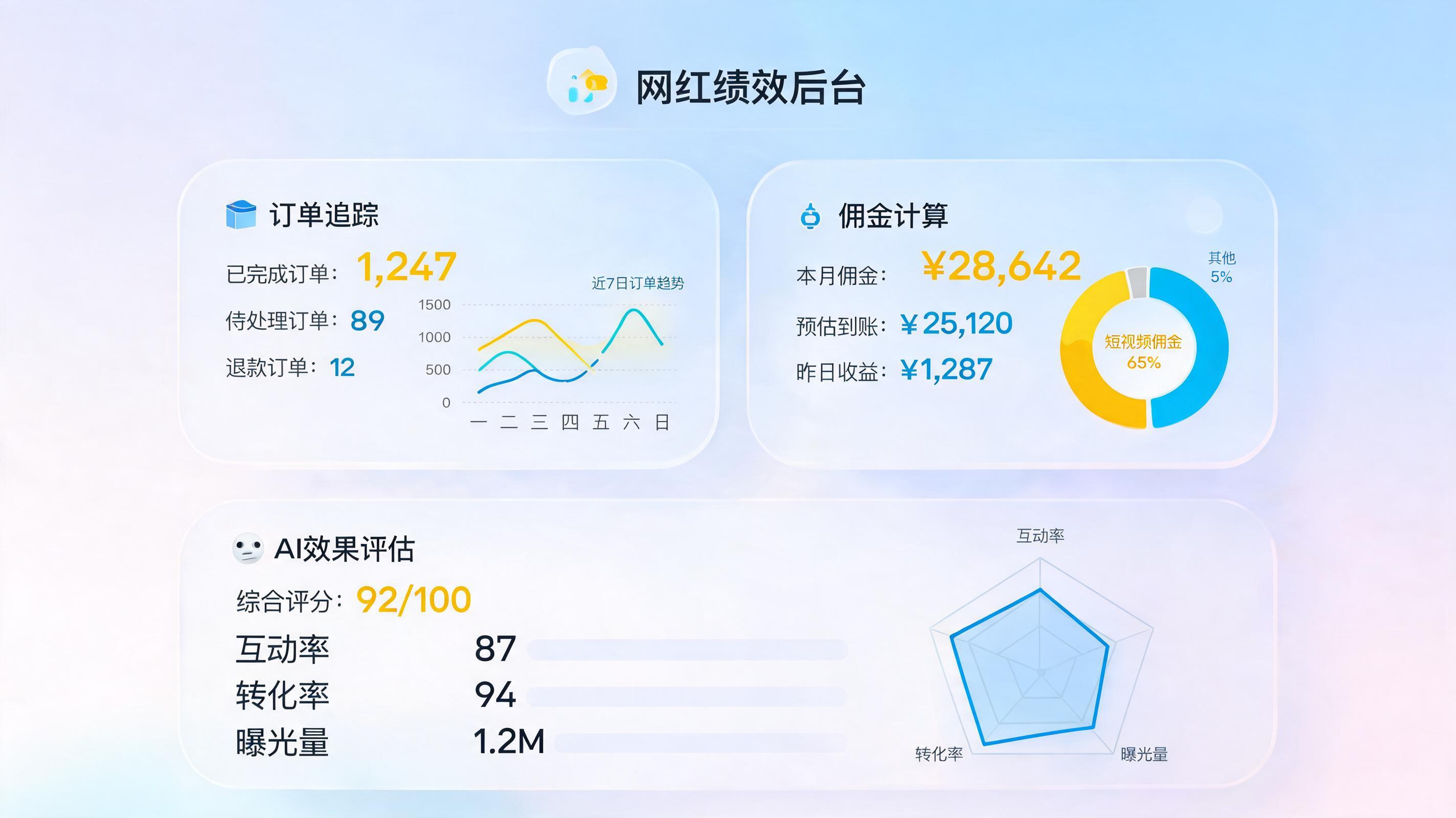 达人带货效果如何自动评估？从人工对账到智能决策_图1