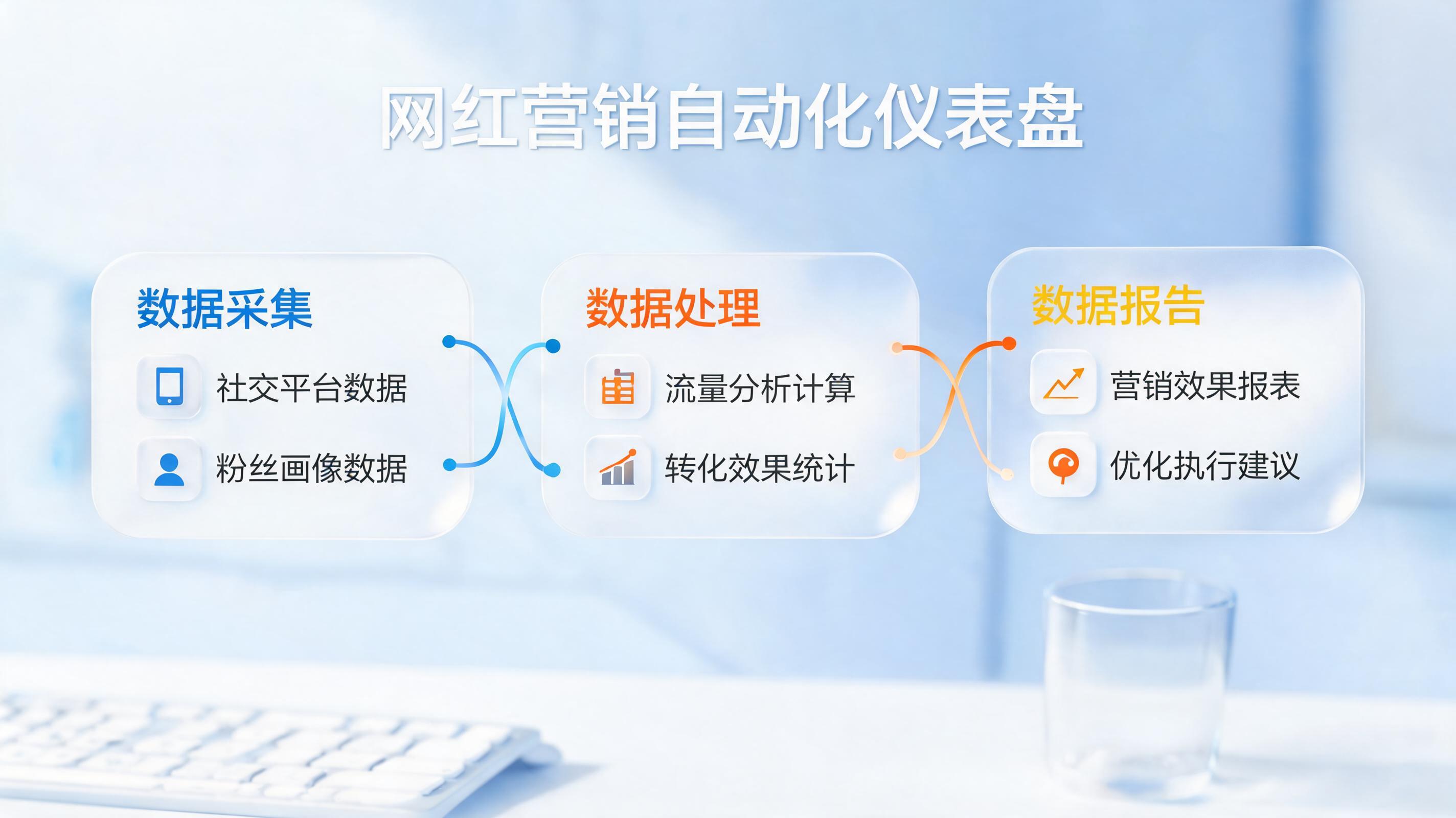 达人合作数据报表能自动生成？效率革命已来_图1