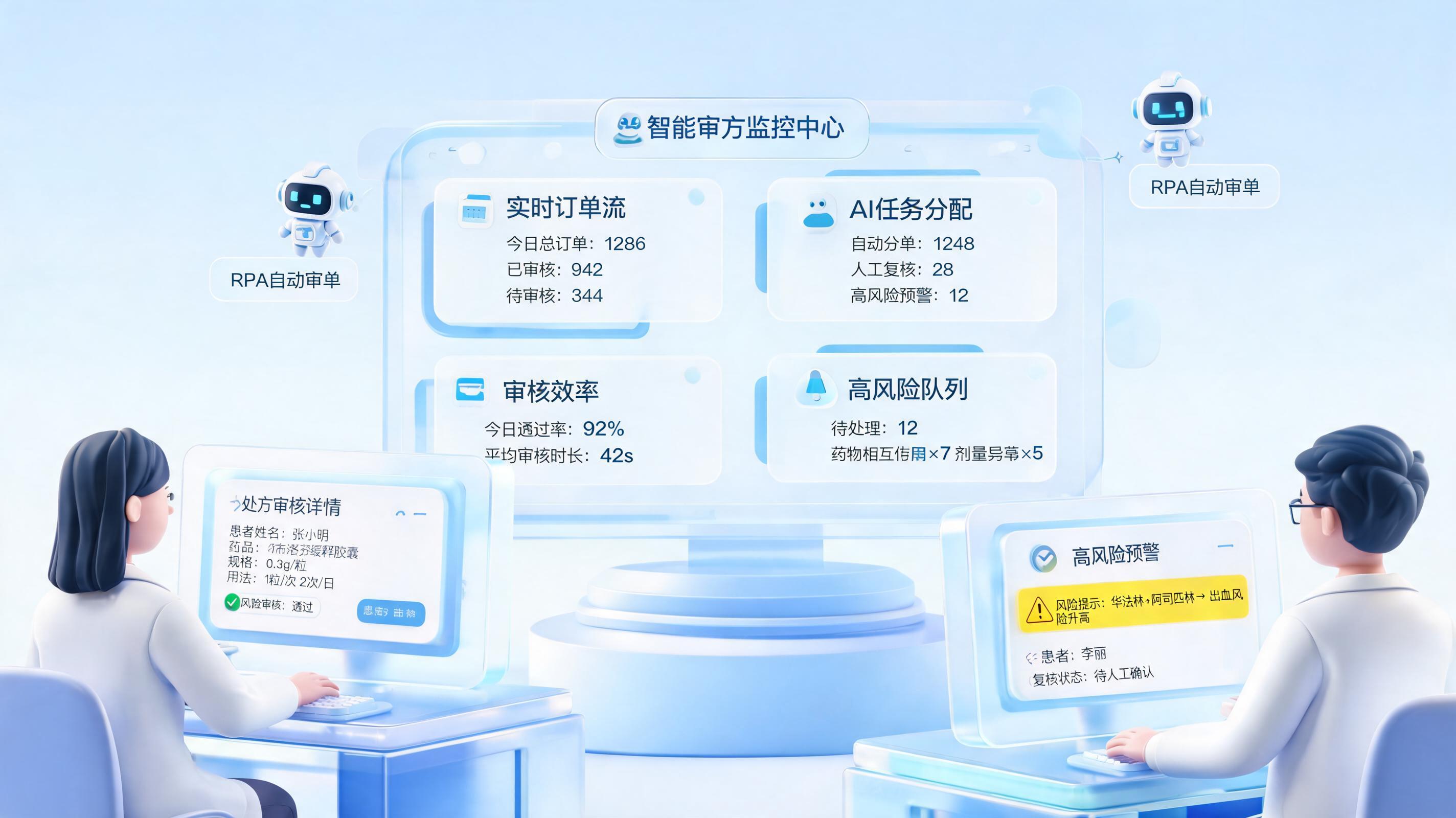 医药电商审核效率低？合规新规下的智能破局之路