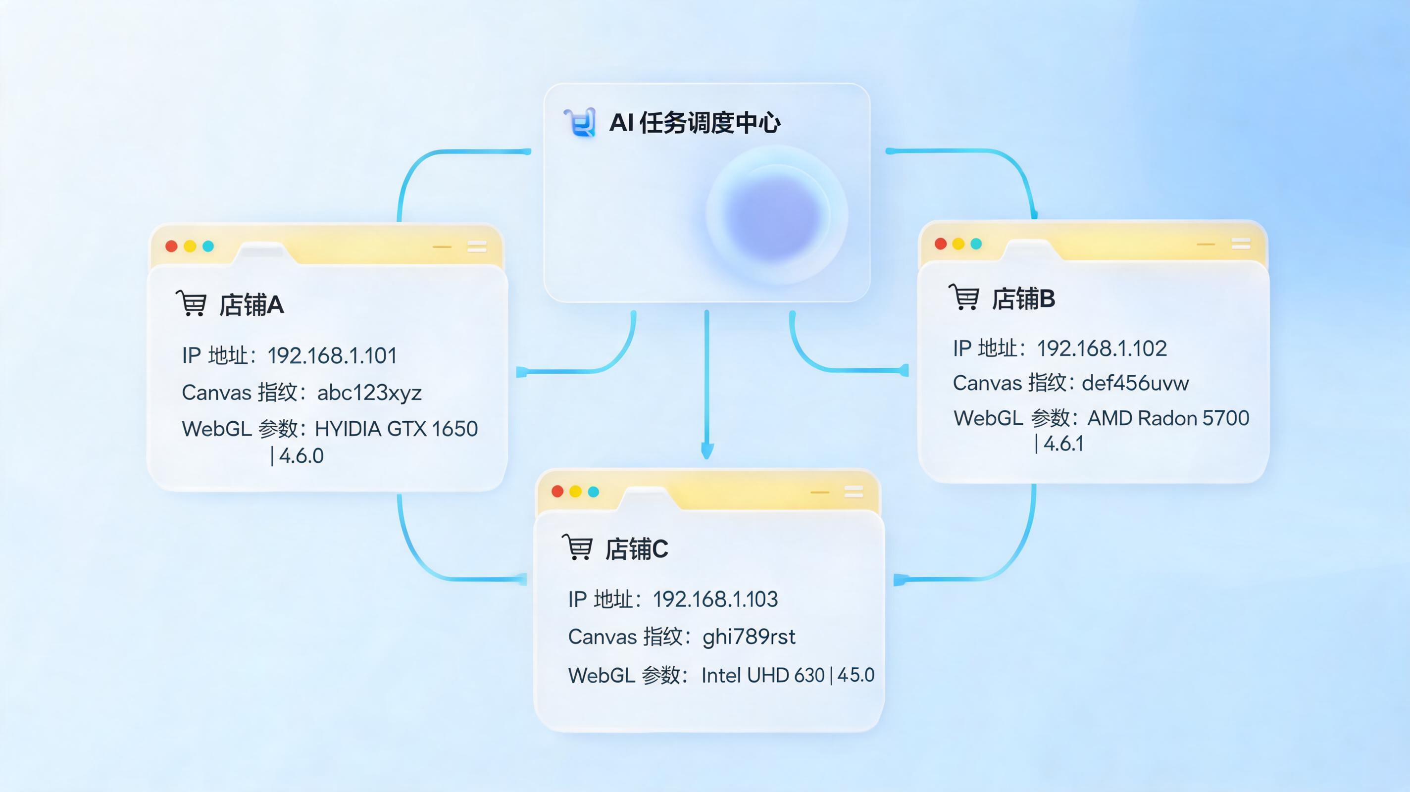 火豹浏览器多店切换的底层逻辑，以AI智能体重构电商运营核心_图1