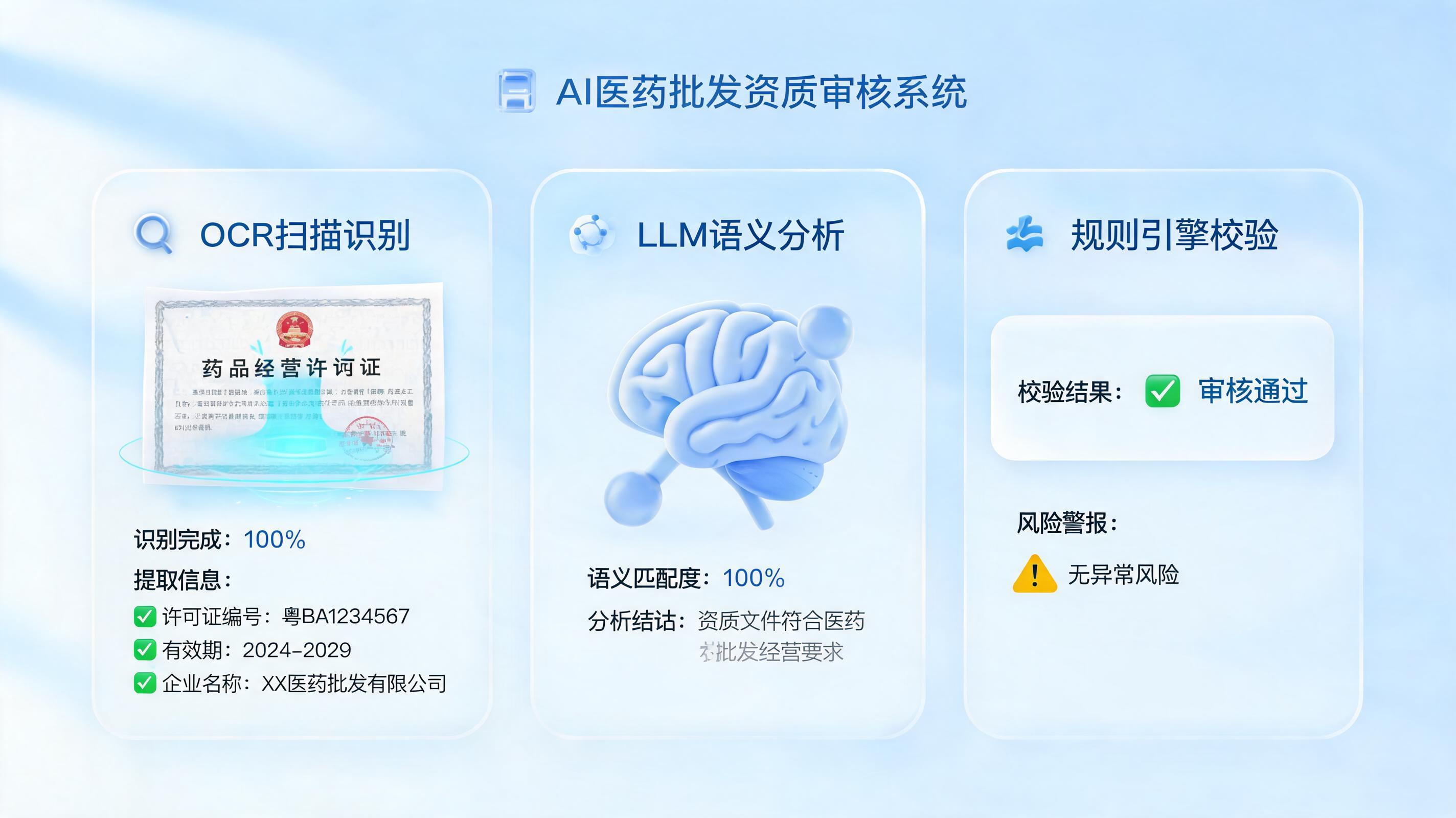 药品批发资质审核自动校验：双核驱动如何重塑合规效率？_图1