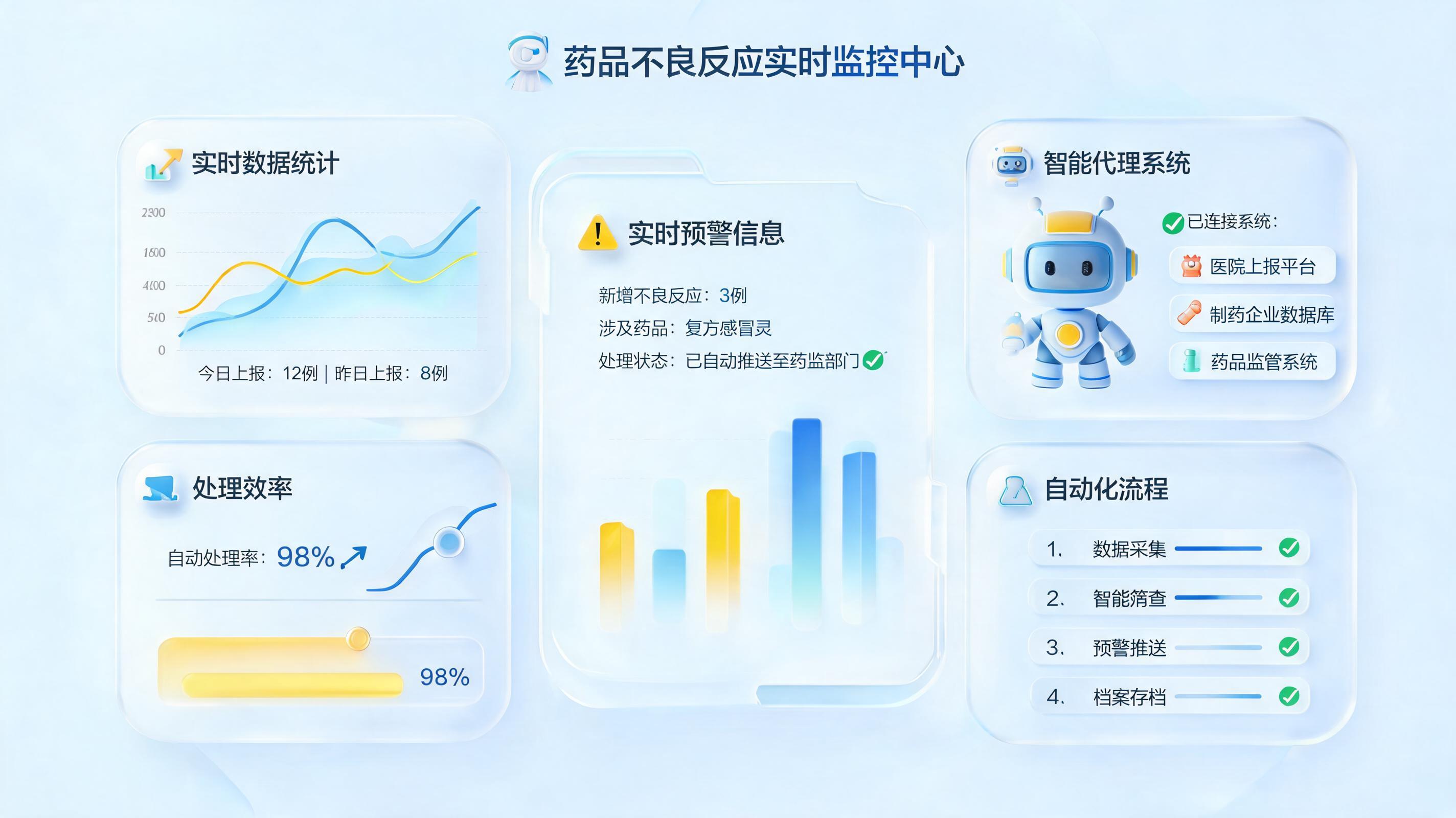药品不良反应数据量大怎么处理？实在Agent打开自动化解决之道_图1