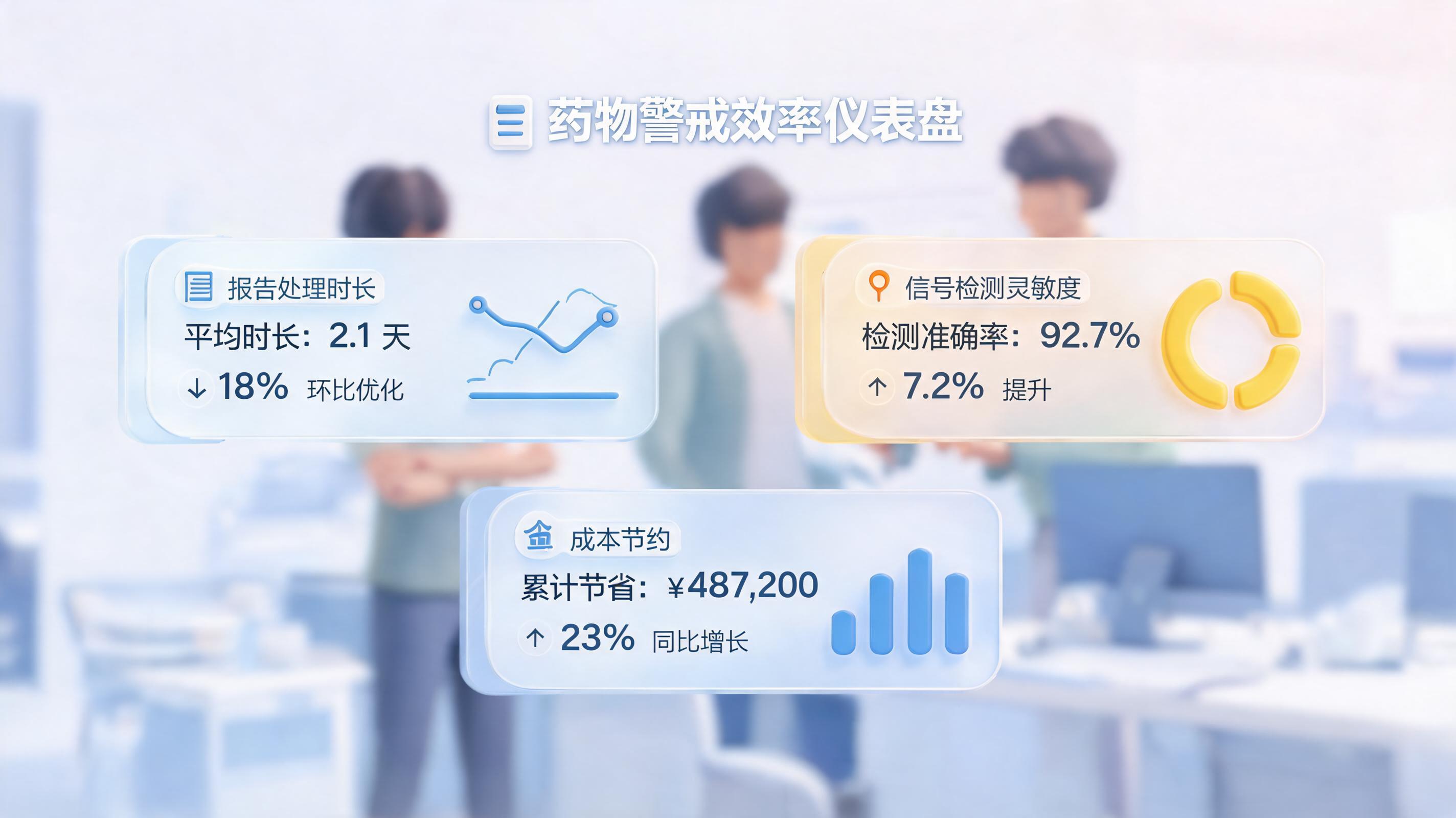 药物警戒效率量化:从报告统计到体系价值评估