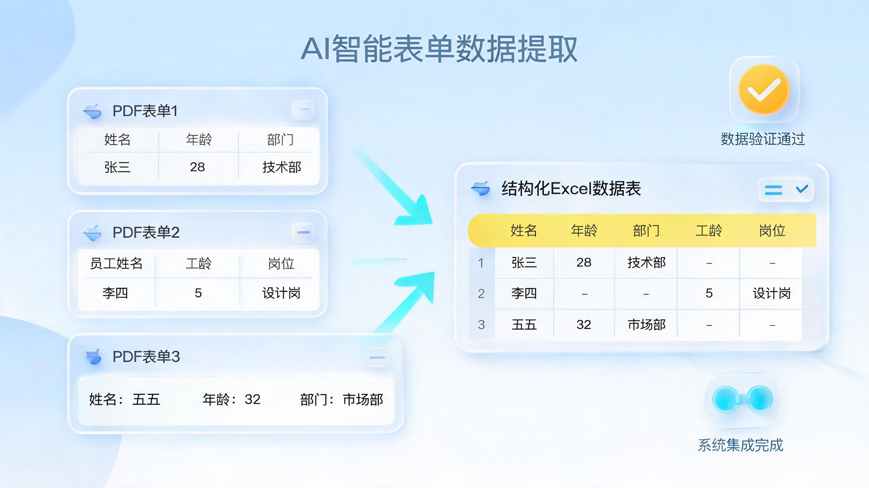 不良反应PDF表单转Excel？实在Agent自动化实战_图1