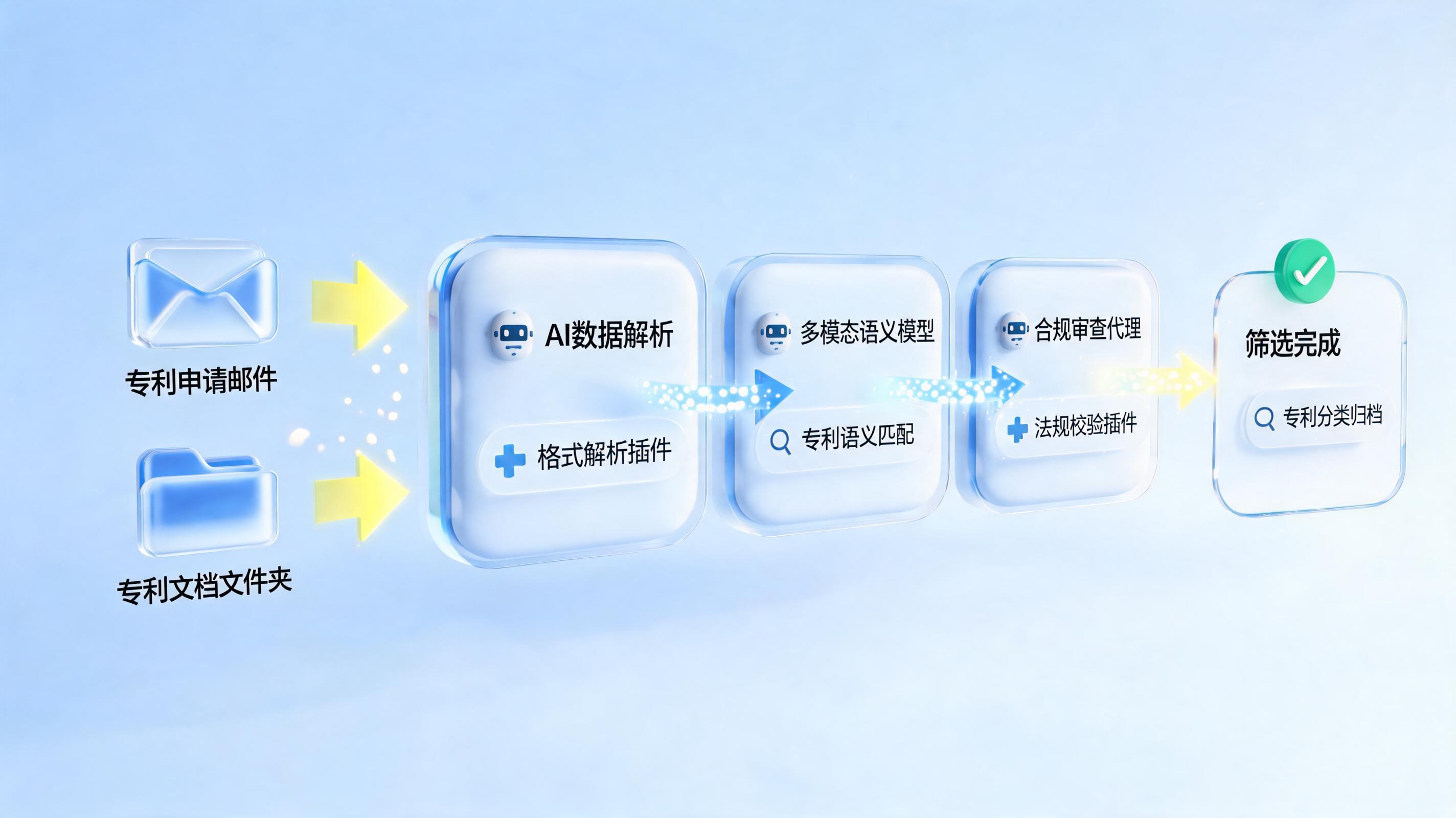 每个月1000多条专利如何快速筛查?企业级AI智能体的破局之道