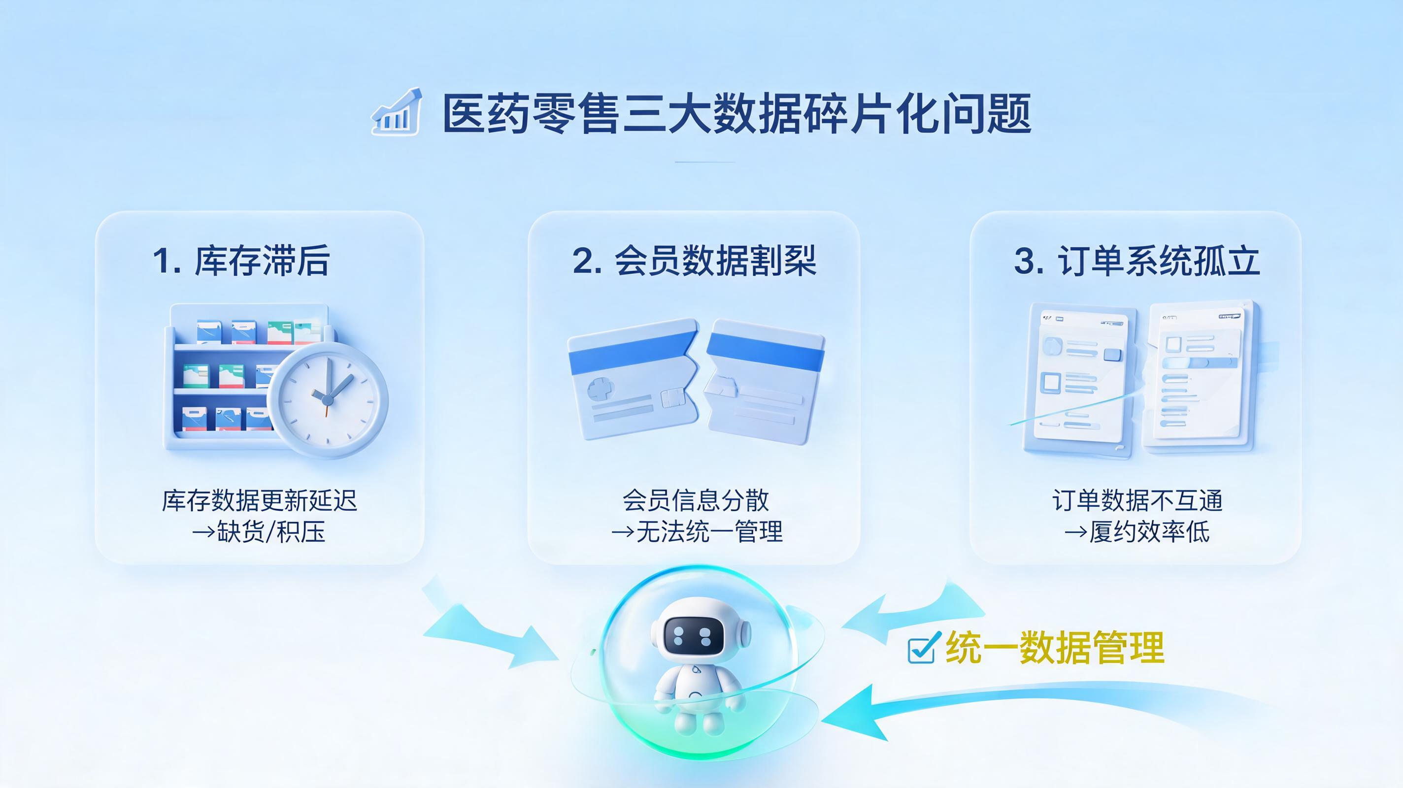 药品零售的多系统数据统一管理，实在Agent如何高效破局？_图1