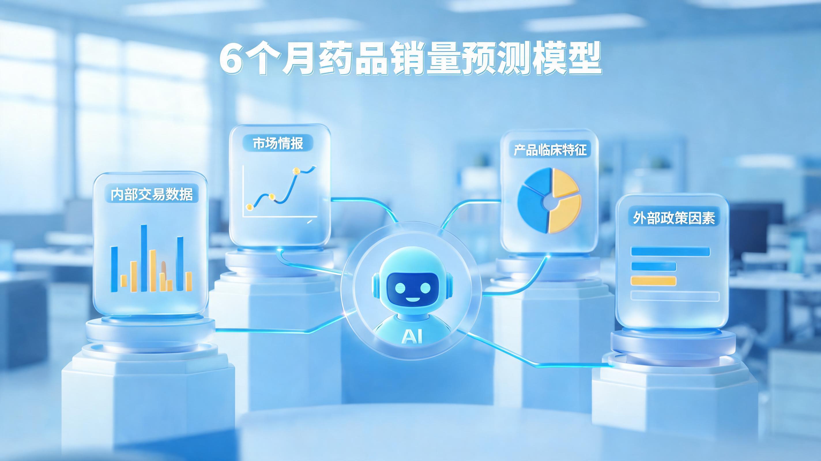 药品销售预测需要哪些数据?构建半年期精准模型的四大支柱
