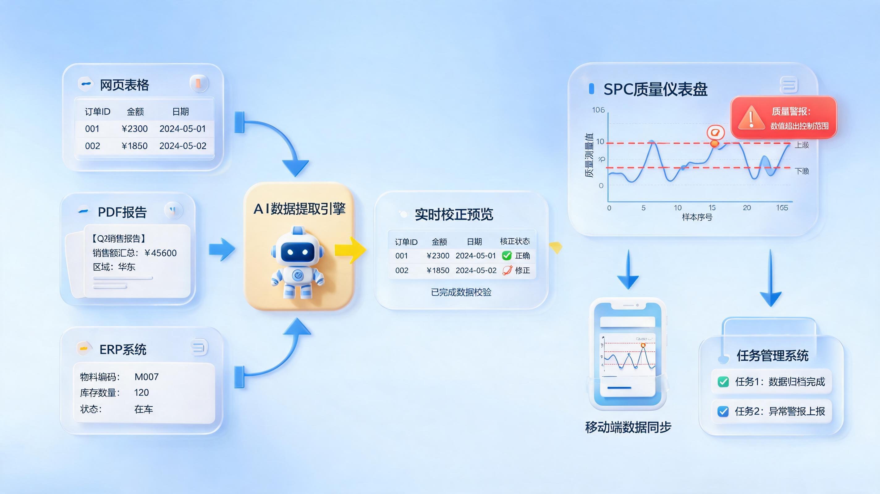 质量安全数据自动统计:三步告别手工录入,实现精准分析