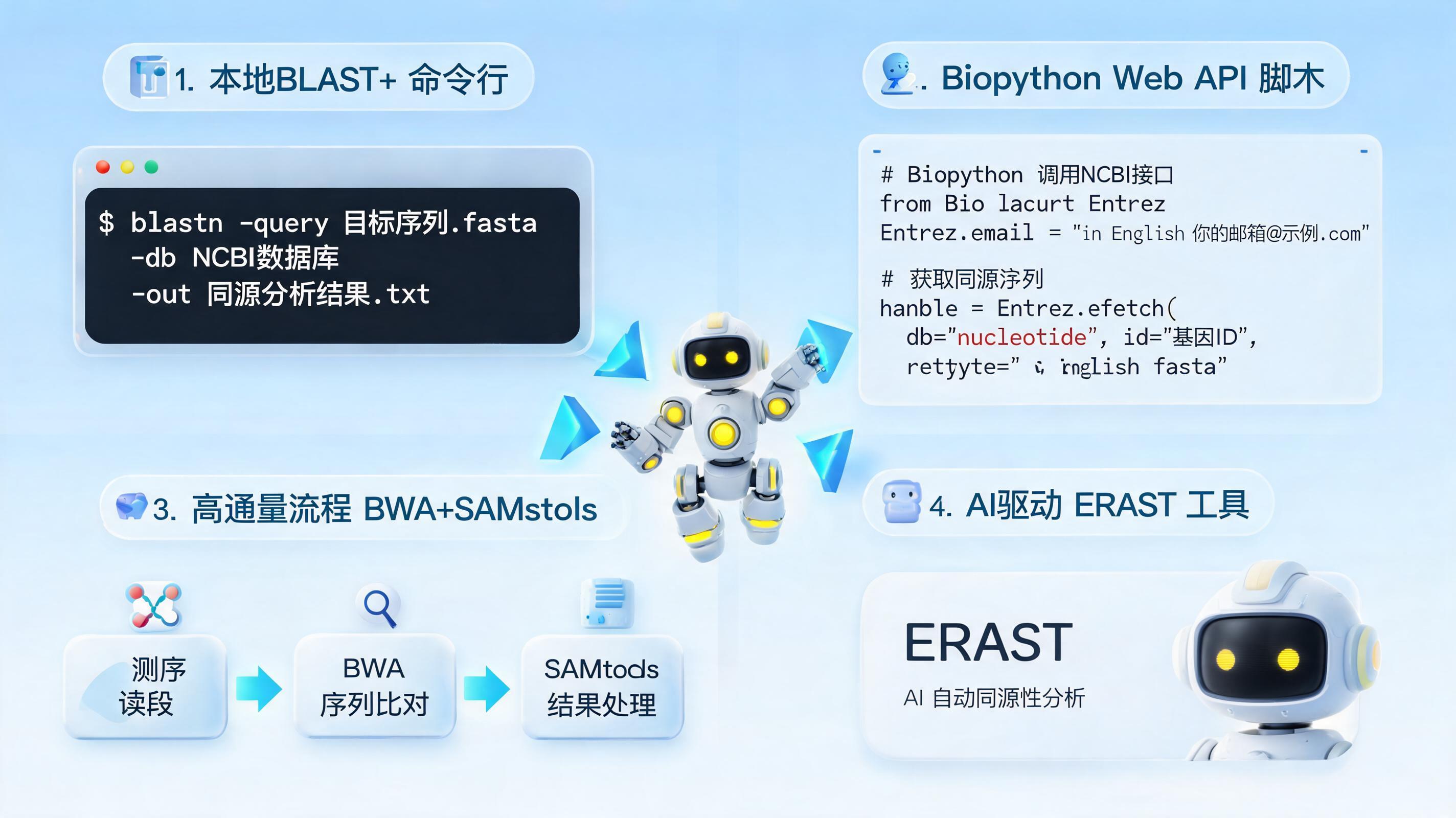 NCBI同源性比对如何批量操作?自动化流程解决序列分析难题