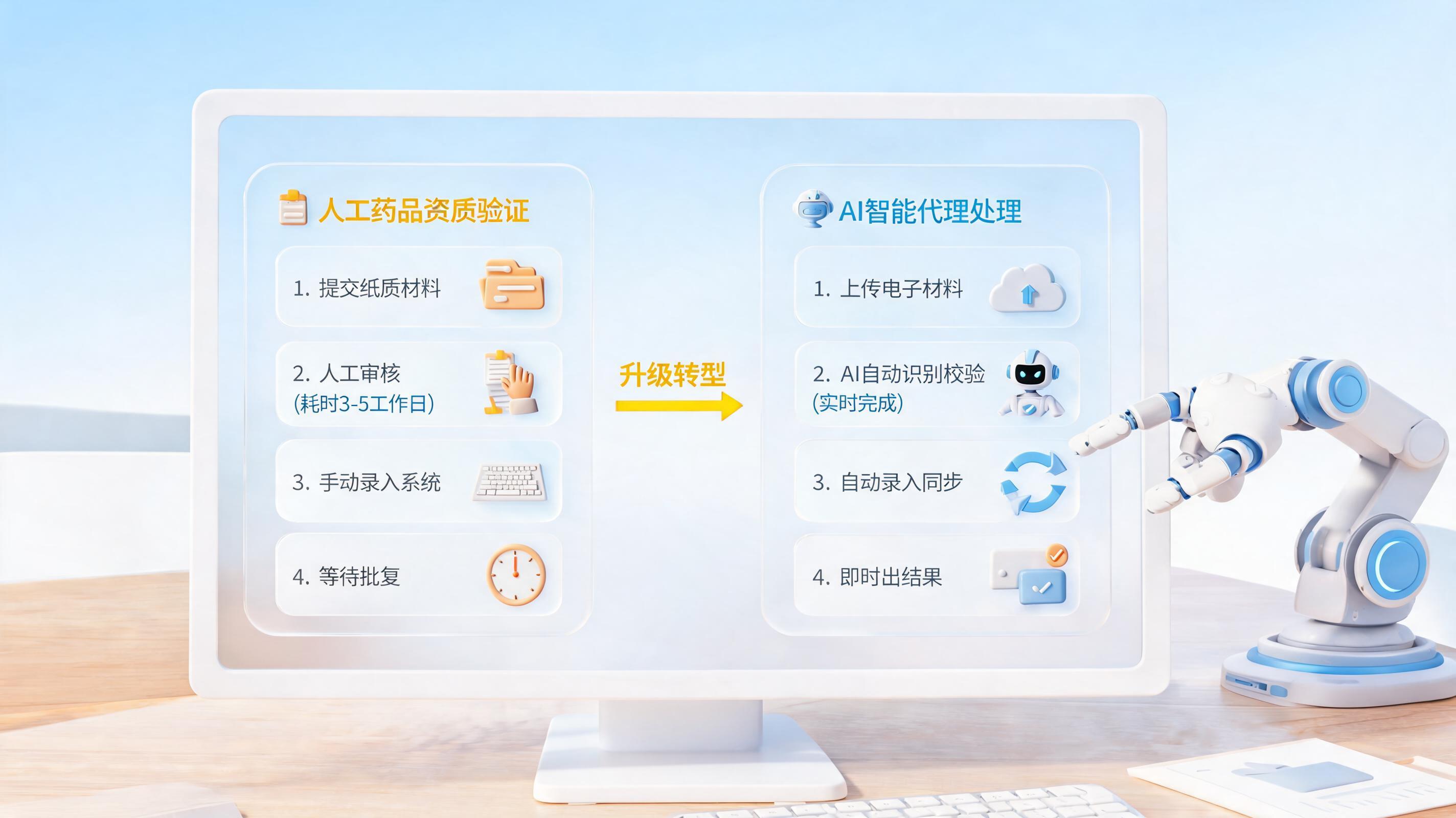药品经营许可证查询自动化:从手动搜索到AI智能体的效率革命