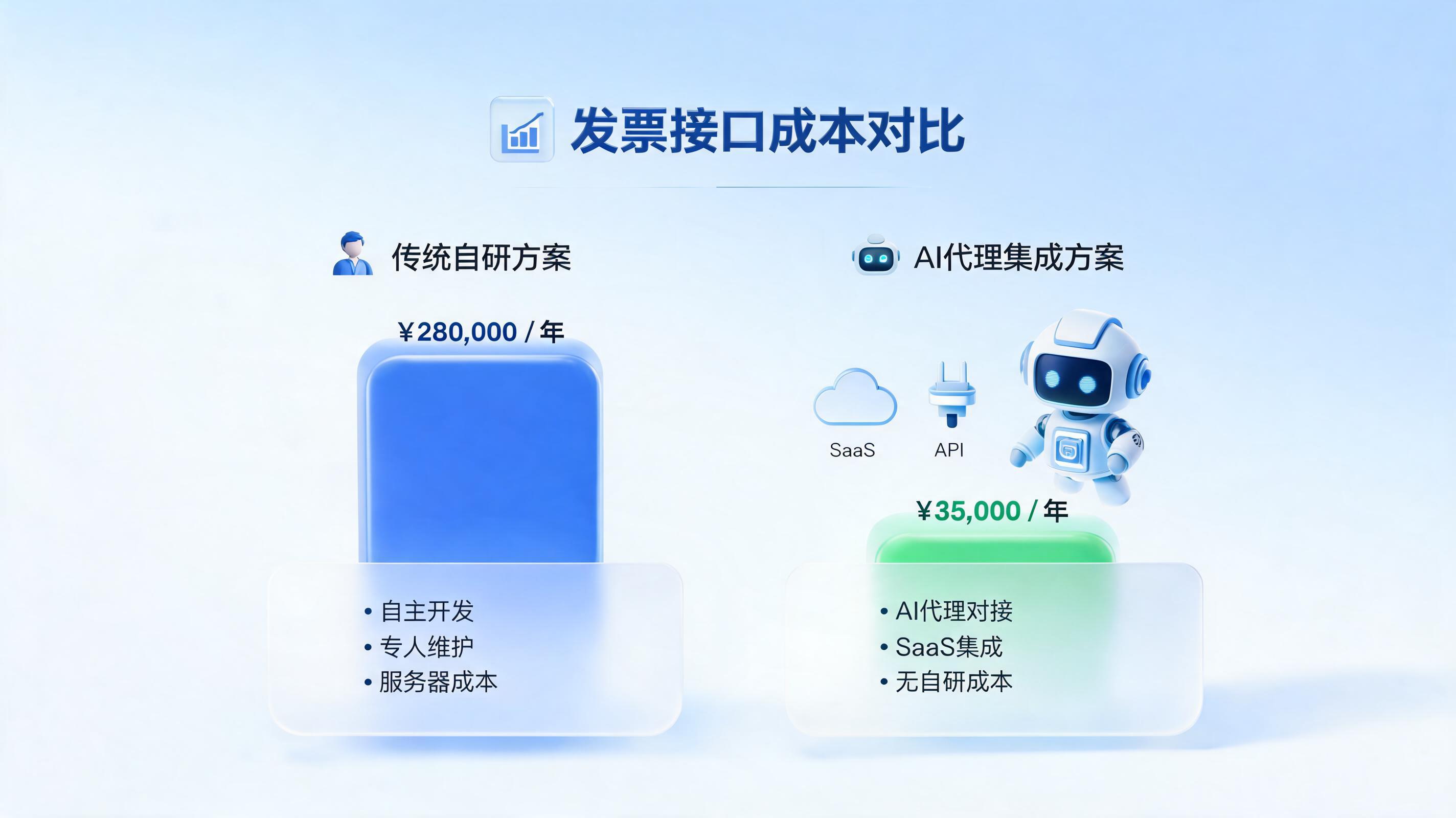 数电发票接口开发成本高?实在Agent教你几招“降本”术