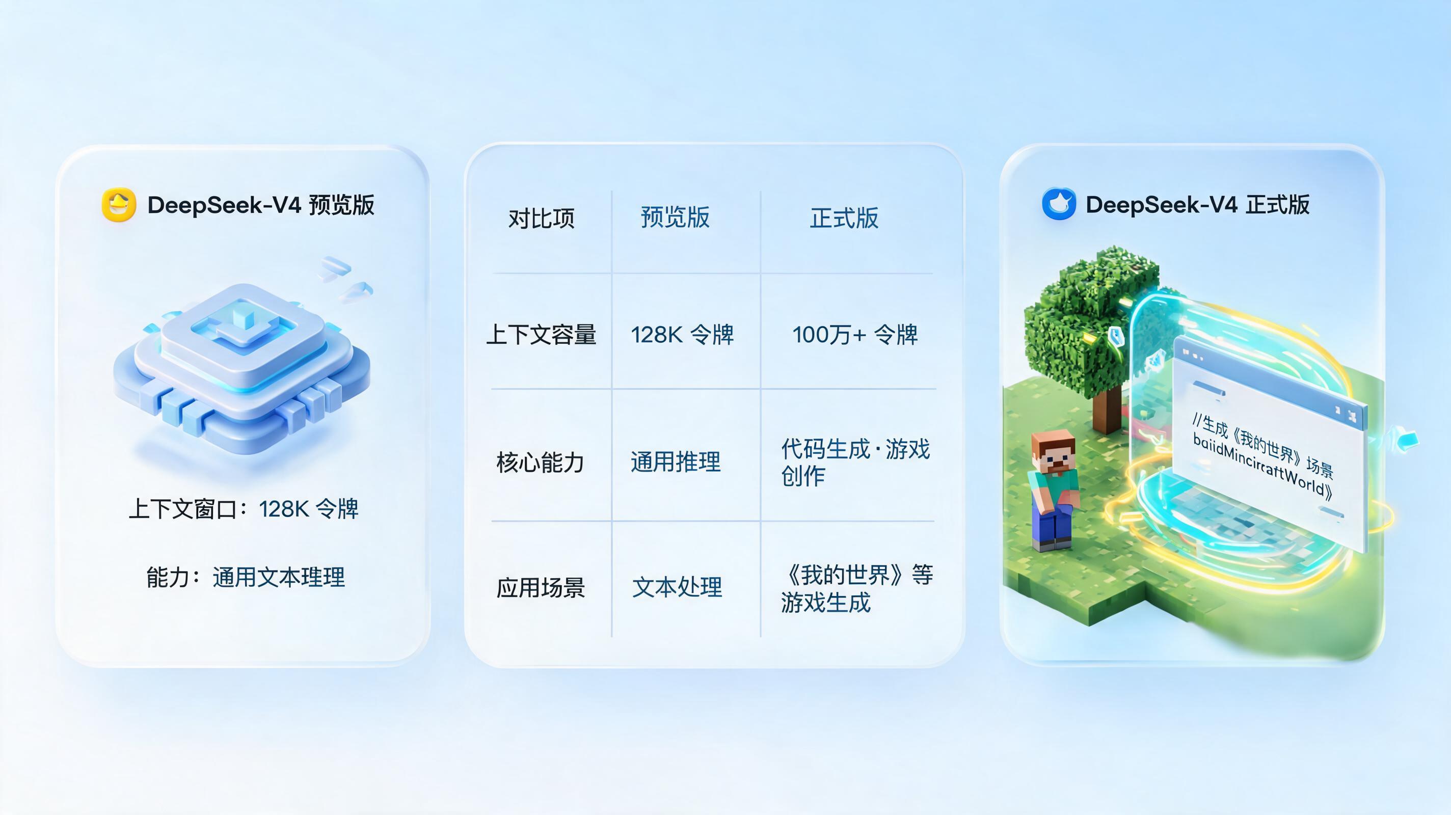 DeepSeek-V4 预览版与正式版区别_图1