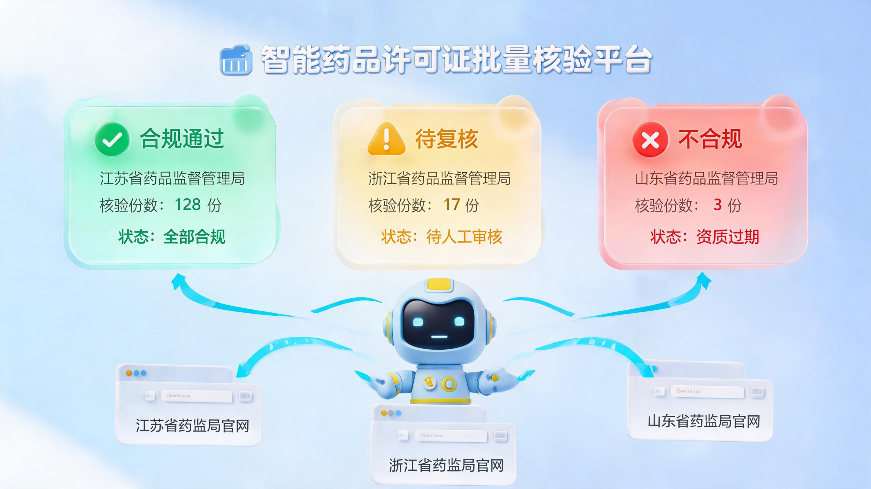 如何批量核验药品生产许可证？用数字员工轻松搞定_图1
