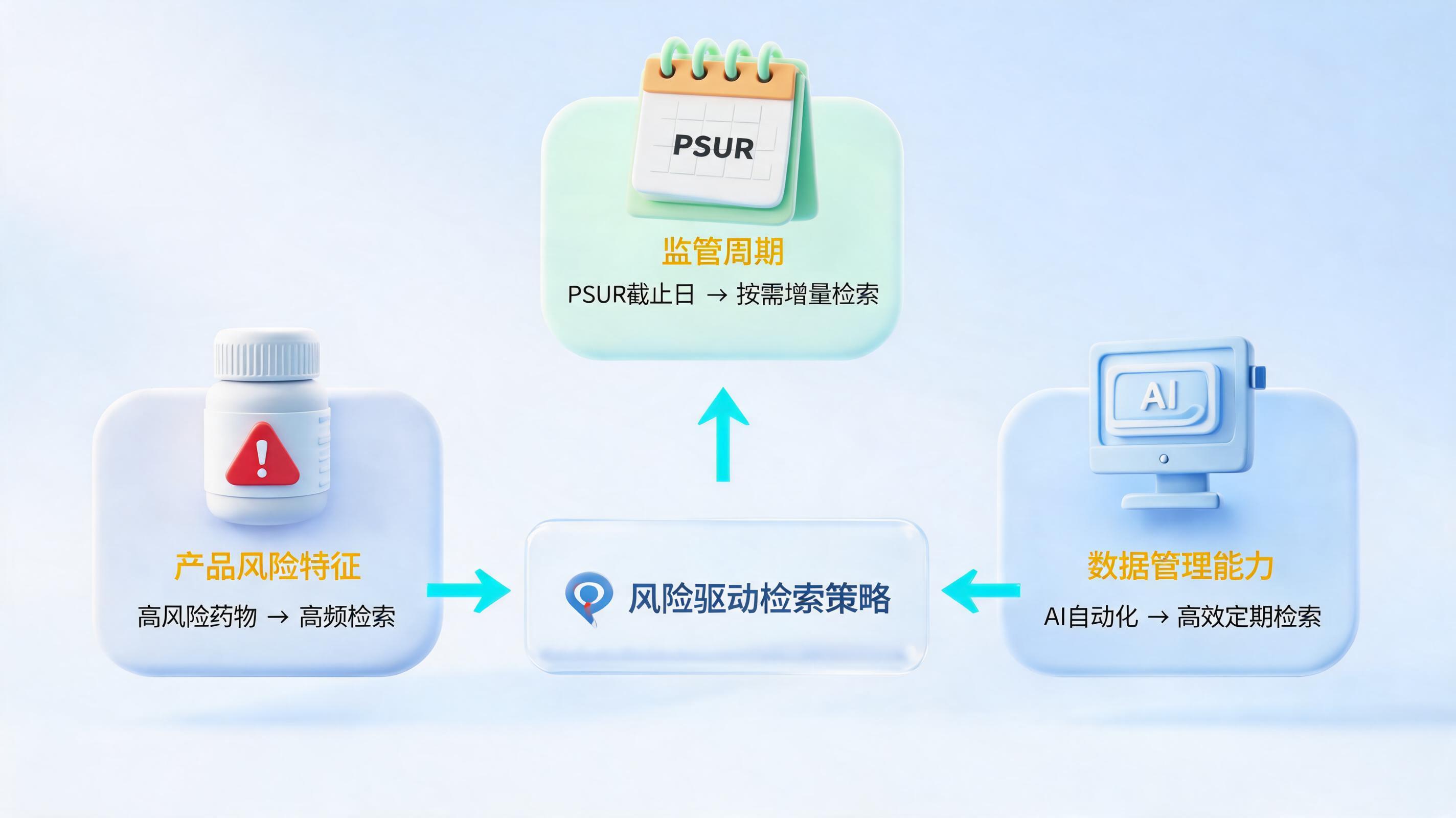 药物警戒文献检索频率：如何科学规划月度计划_图1