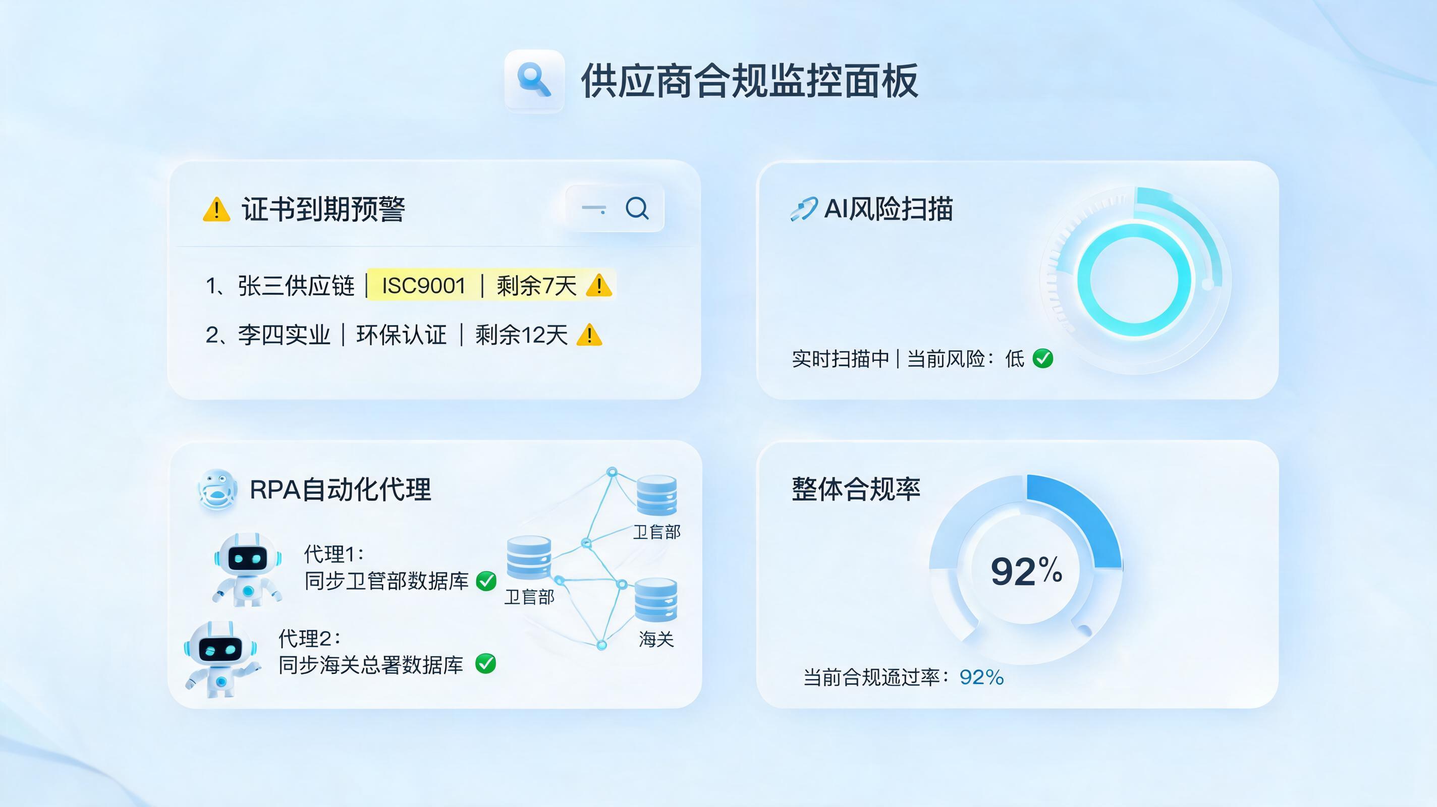 如何确保供应商资质的持续有效性？从“人治”到“智治”的破局
